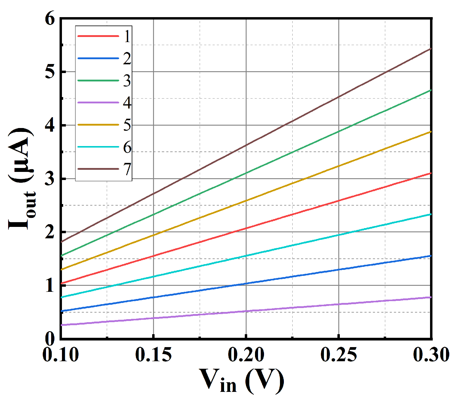 Sensors 25 01204 g017