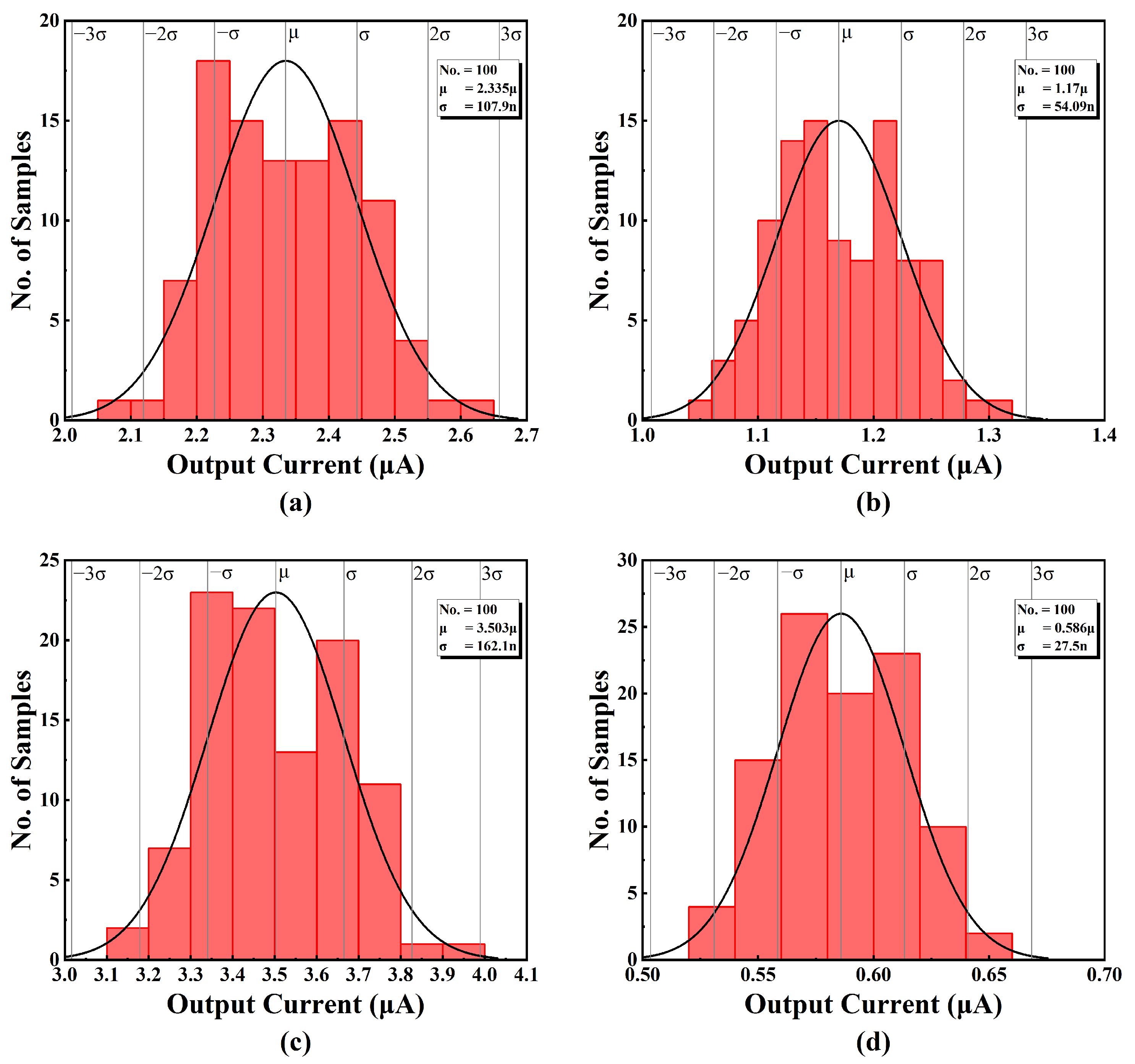 Sensors 25 01204 g018a