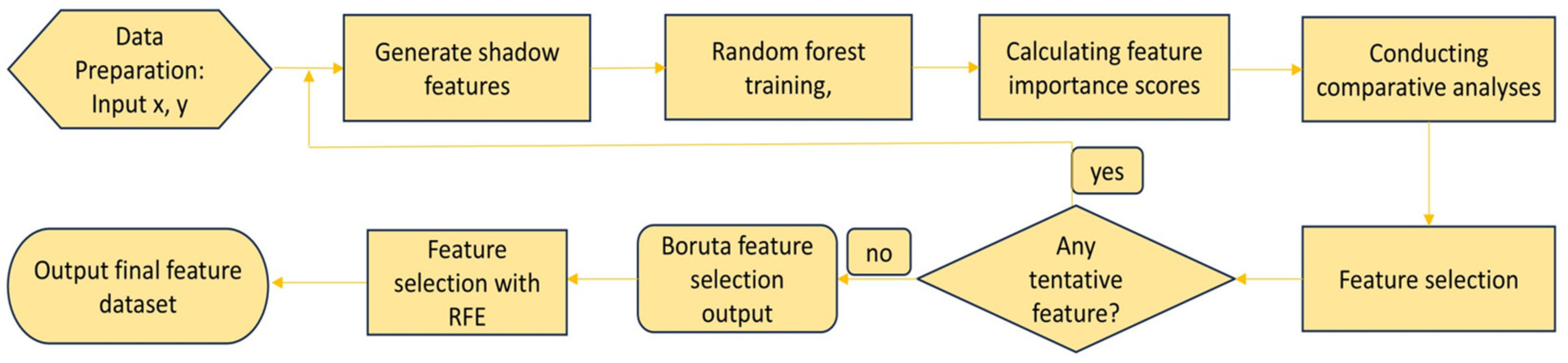 Sensors 25 01205 g004