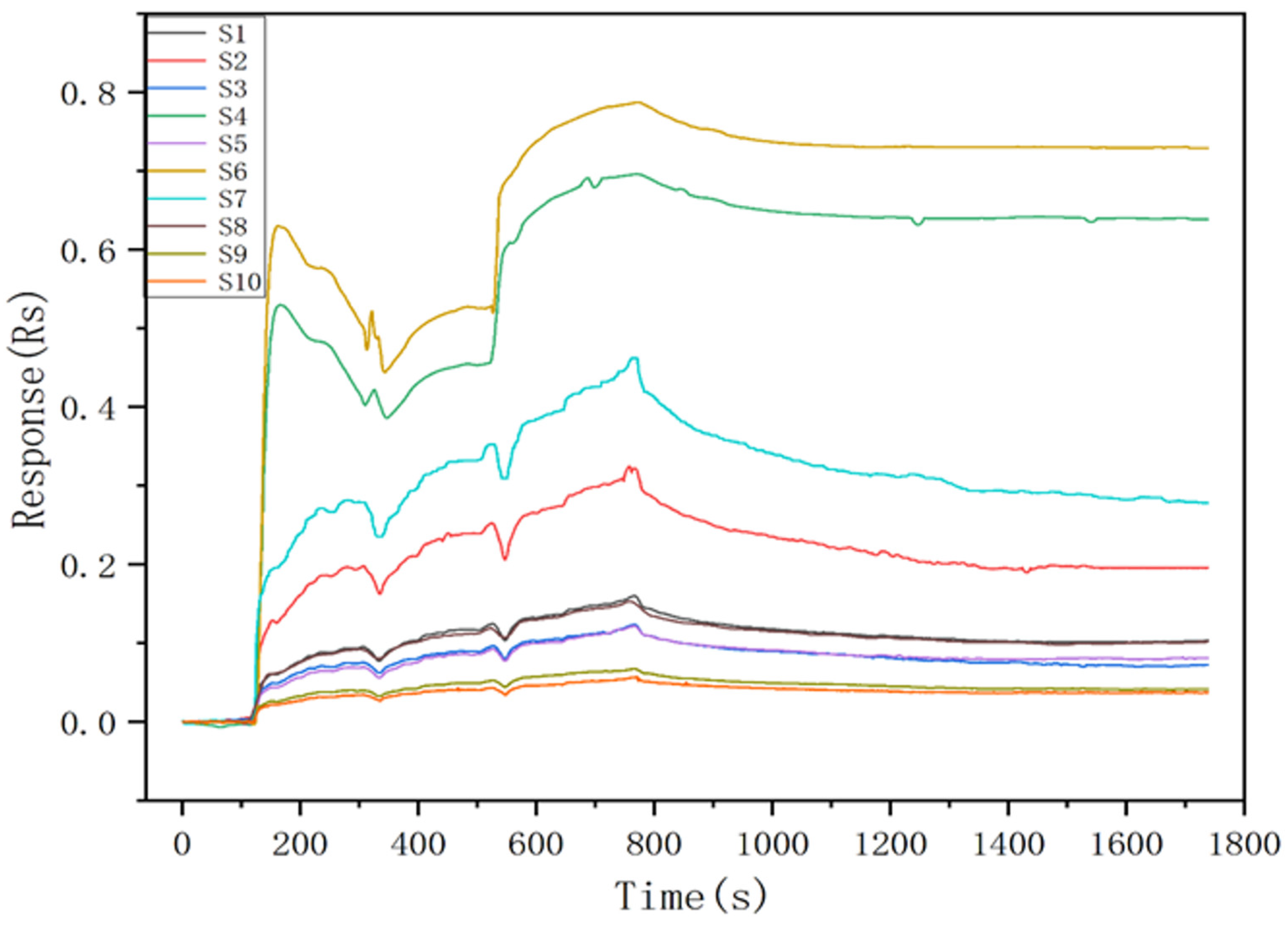 Sensors 25 01205 g005