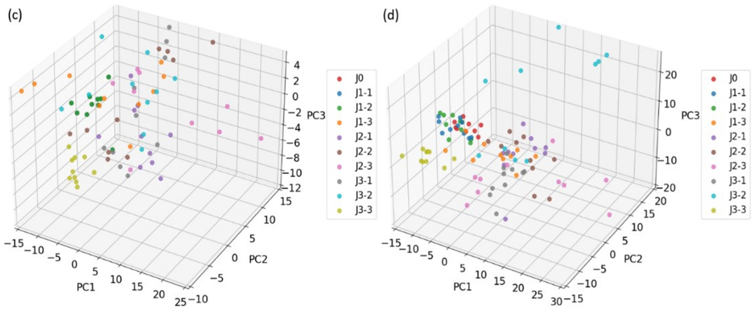 Sensors 25 01205 g008b
