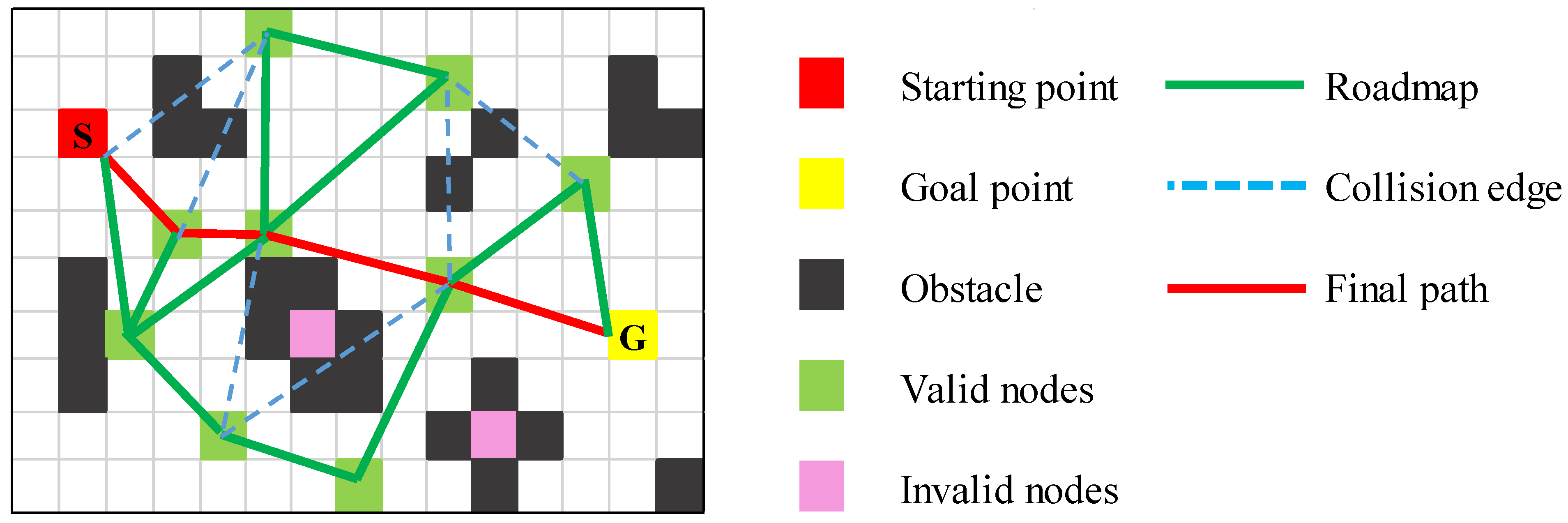 Path Planning Trends for Autonomous Mobile Robot Navigation: A Review
