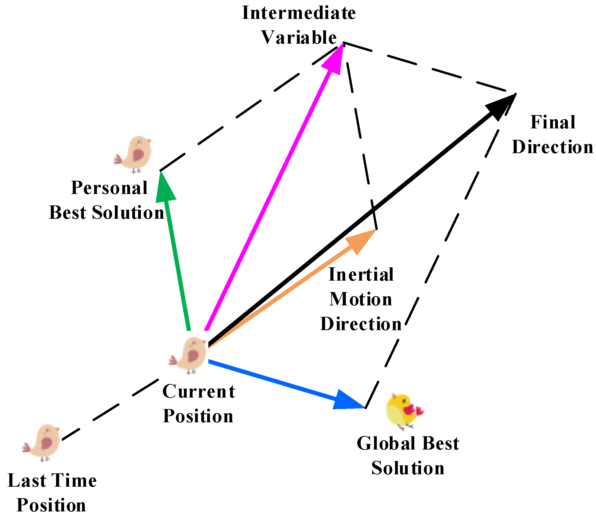 Sensors 25 01206 g012