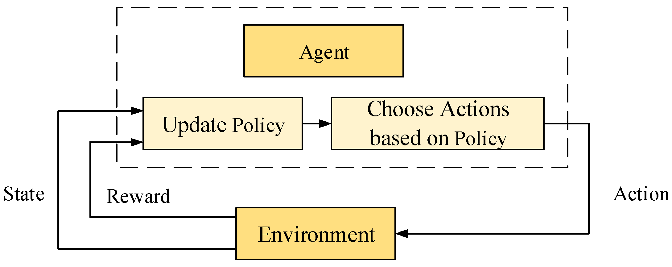 Sensors 25 01206 g015