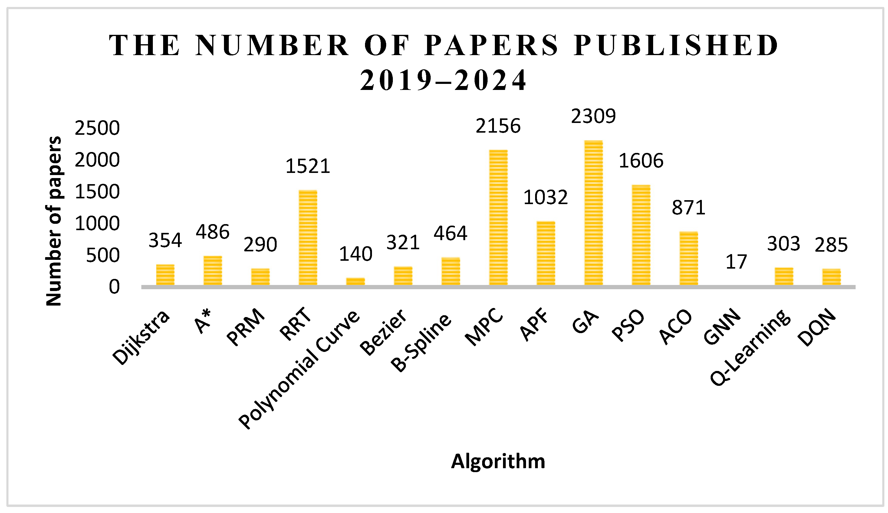 Sensors 25 01206 g018