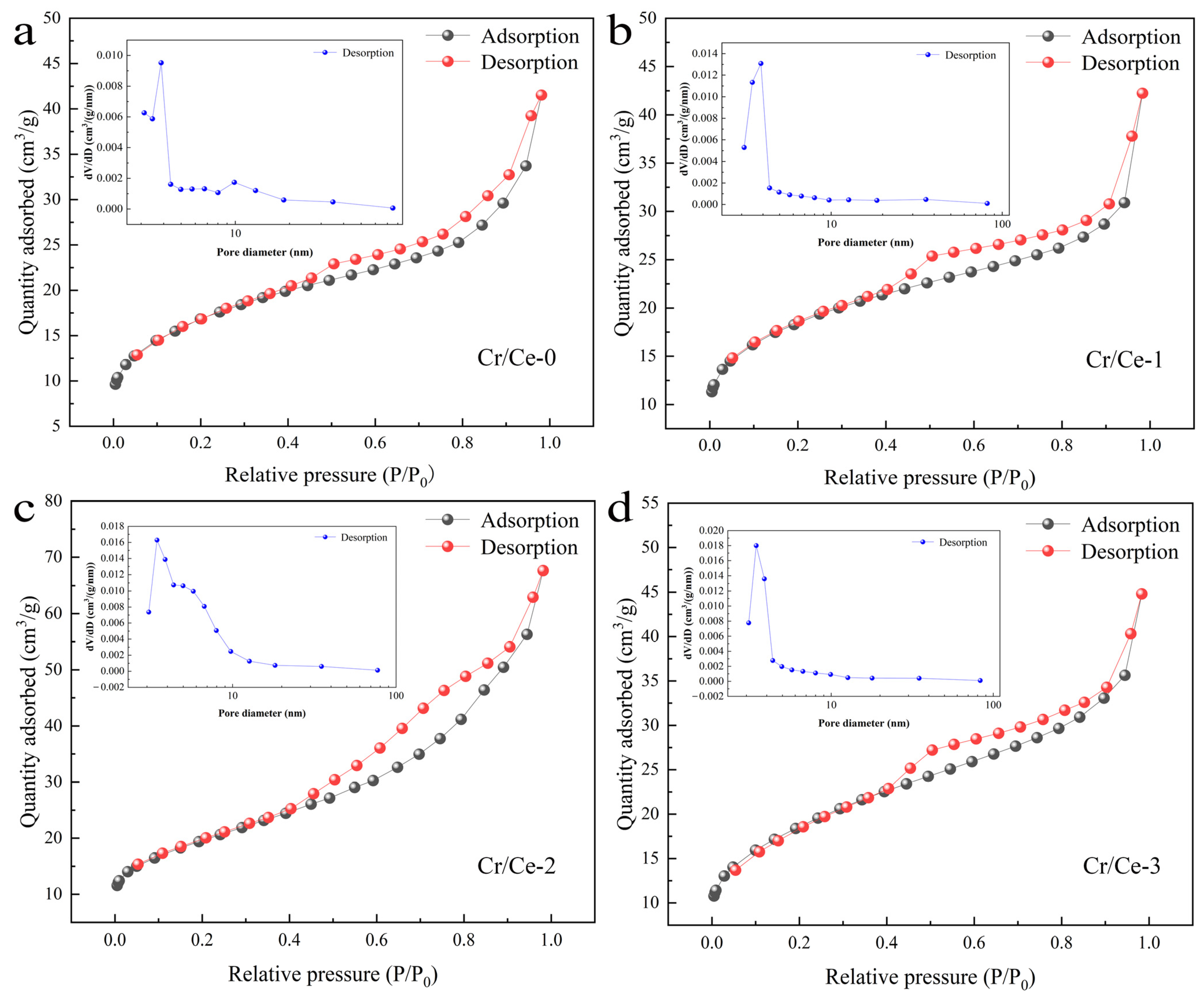 Sensors 25 01208 g004