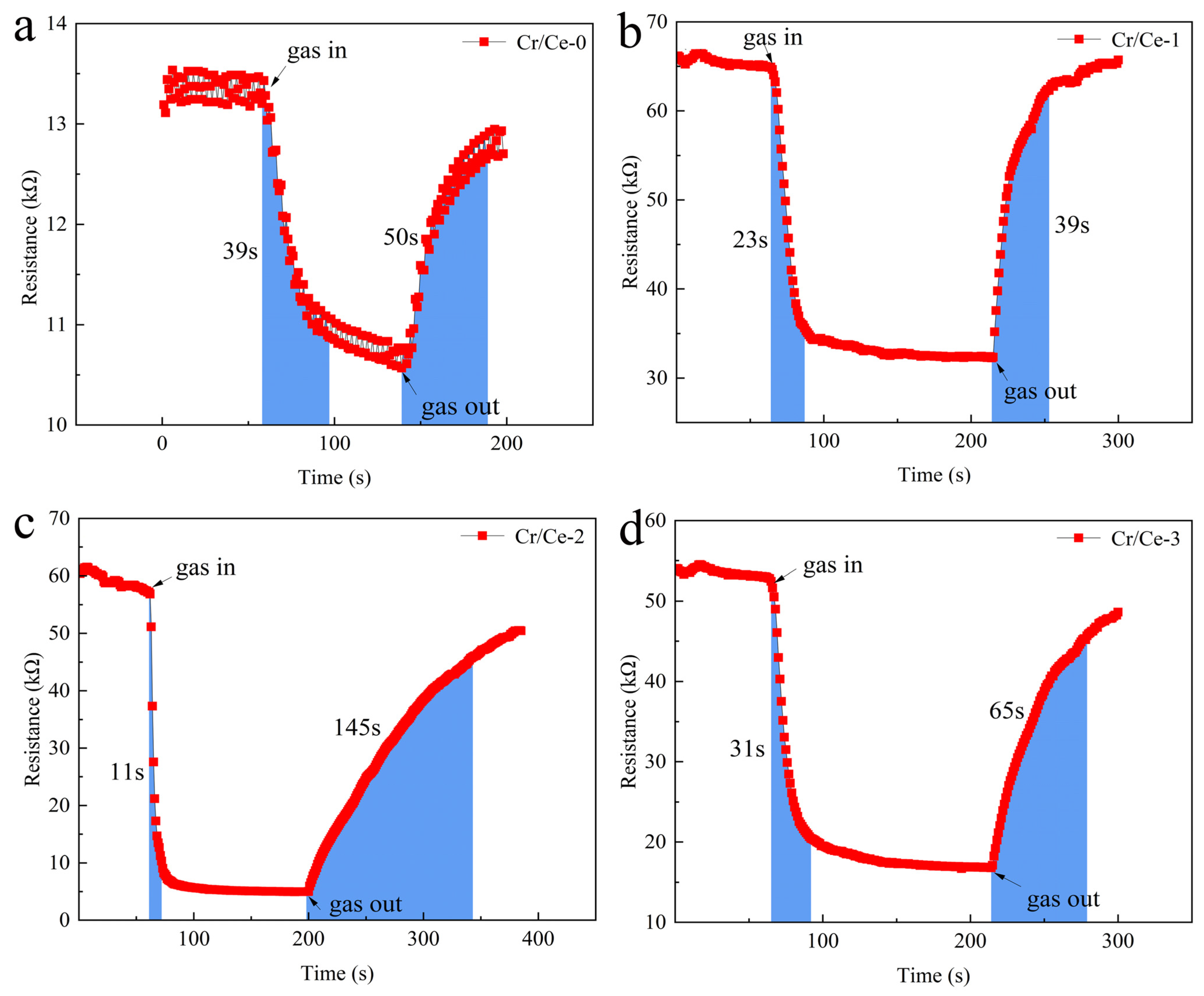 Sensors 25 01208 g008