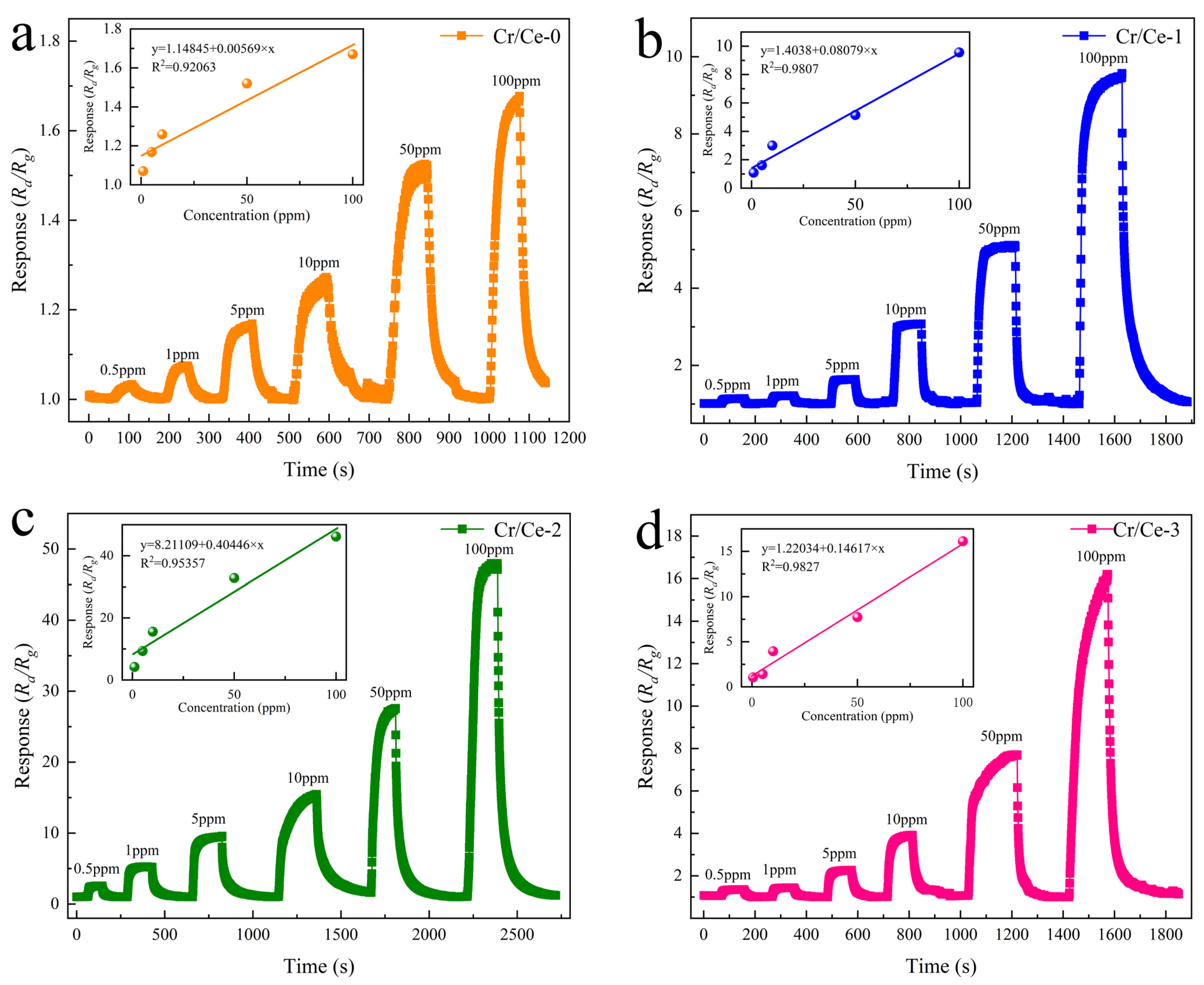 Sensors 25 01208 g009