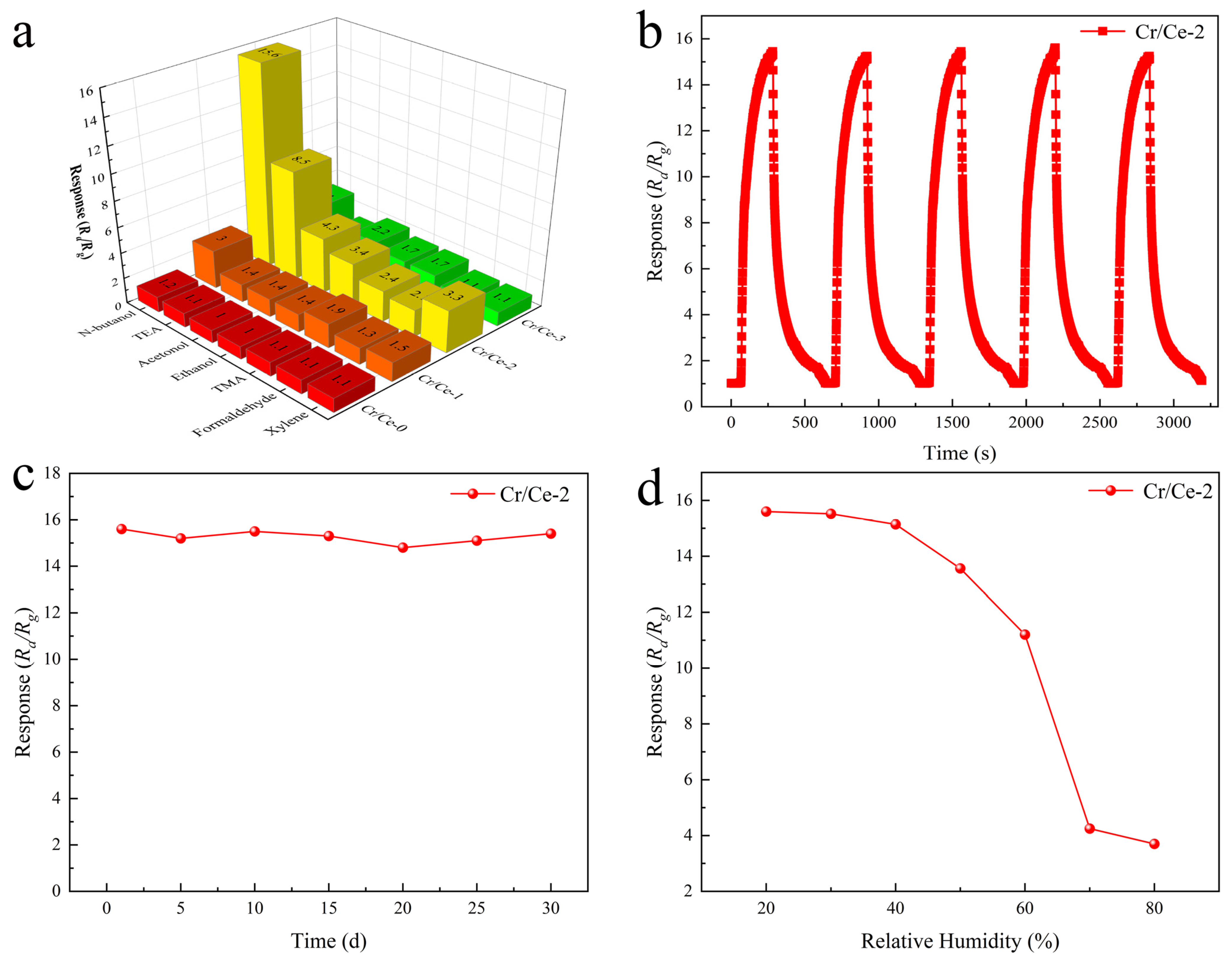 Sensors 25 01208 g010