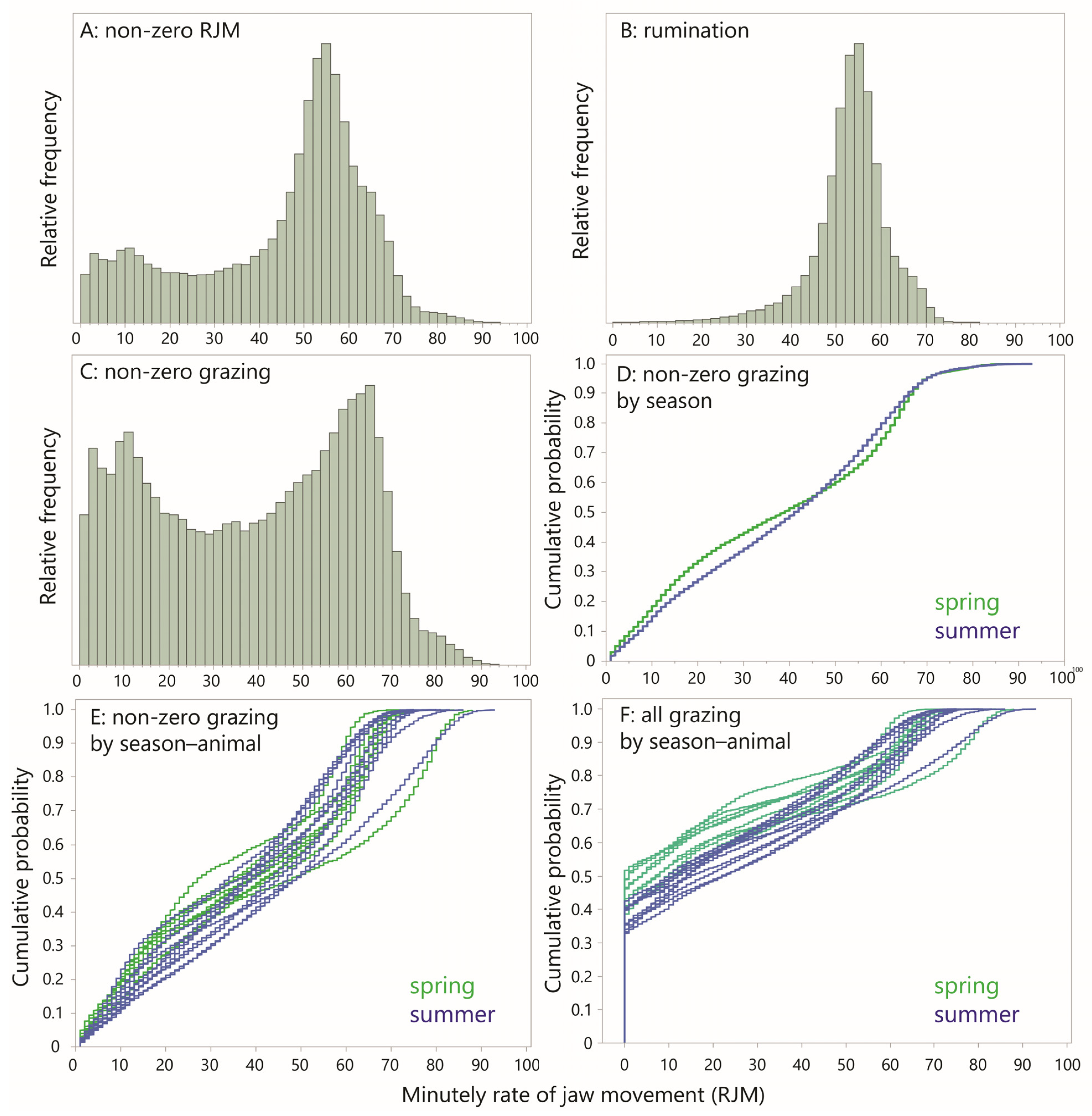 Sensors 25 01210 g005