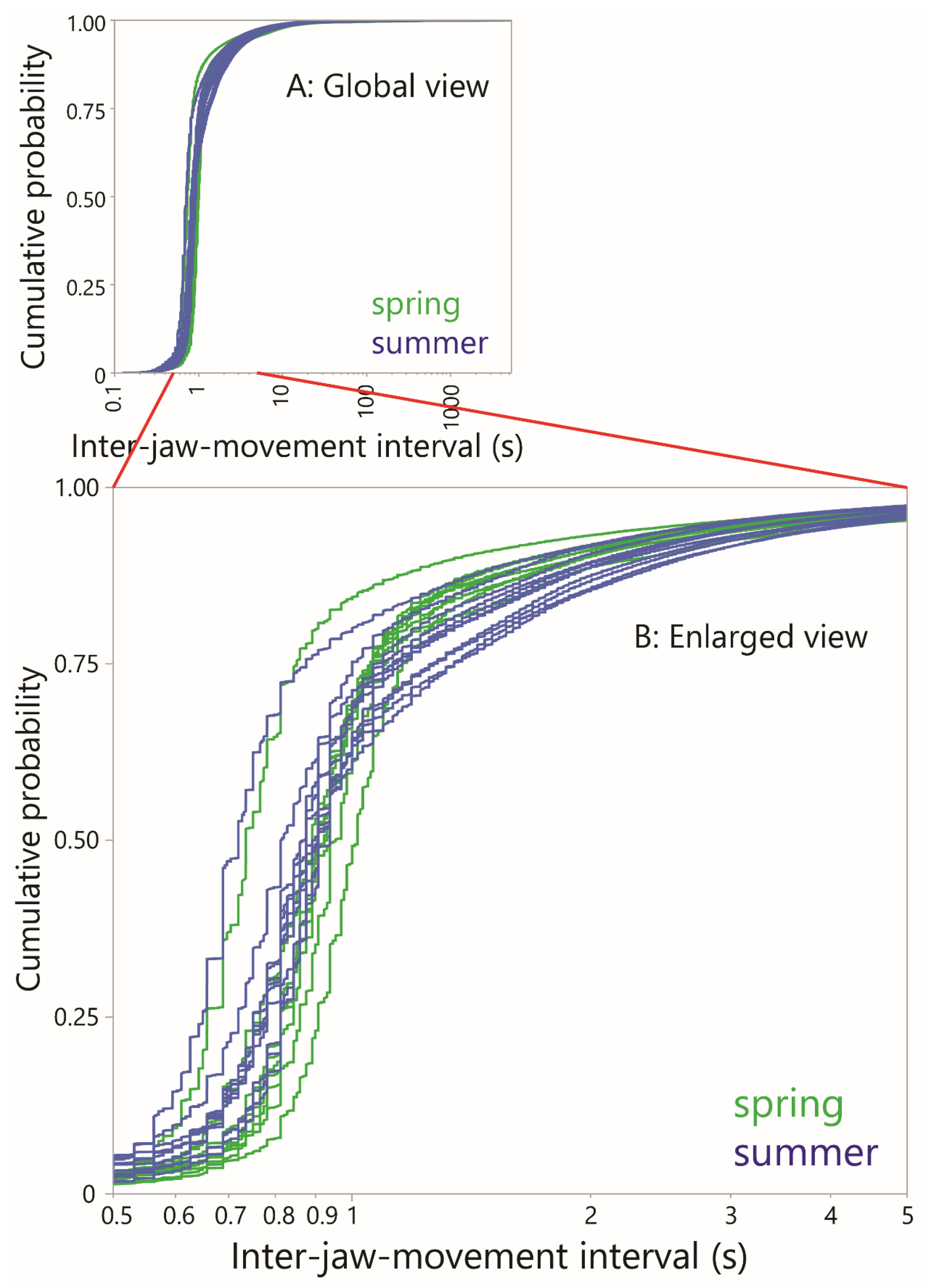 Sensors 25 01210 g008