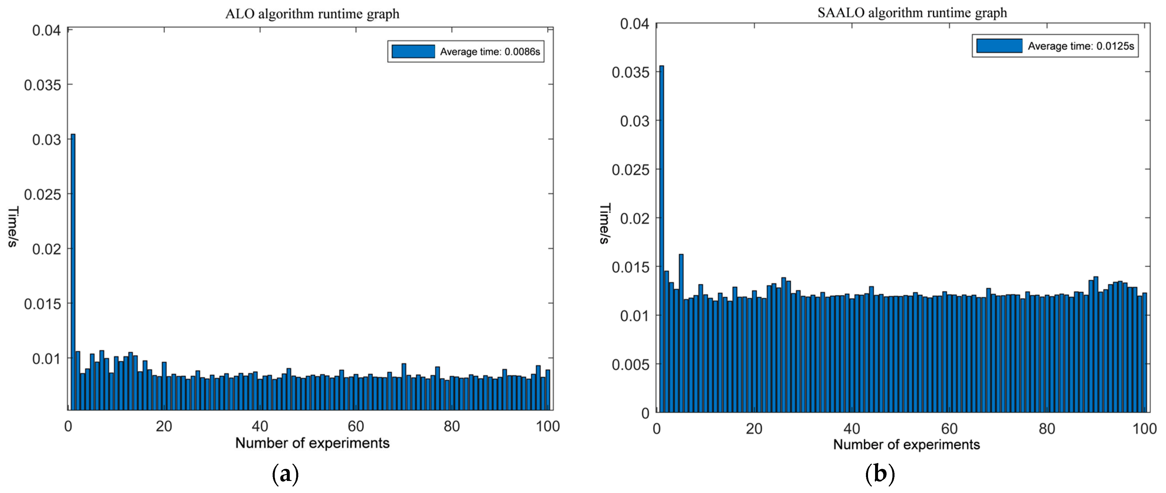 Sensors 25 01212 g005