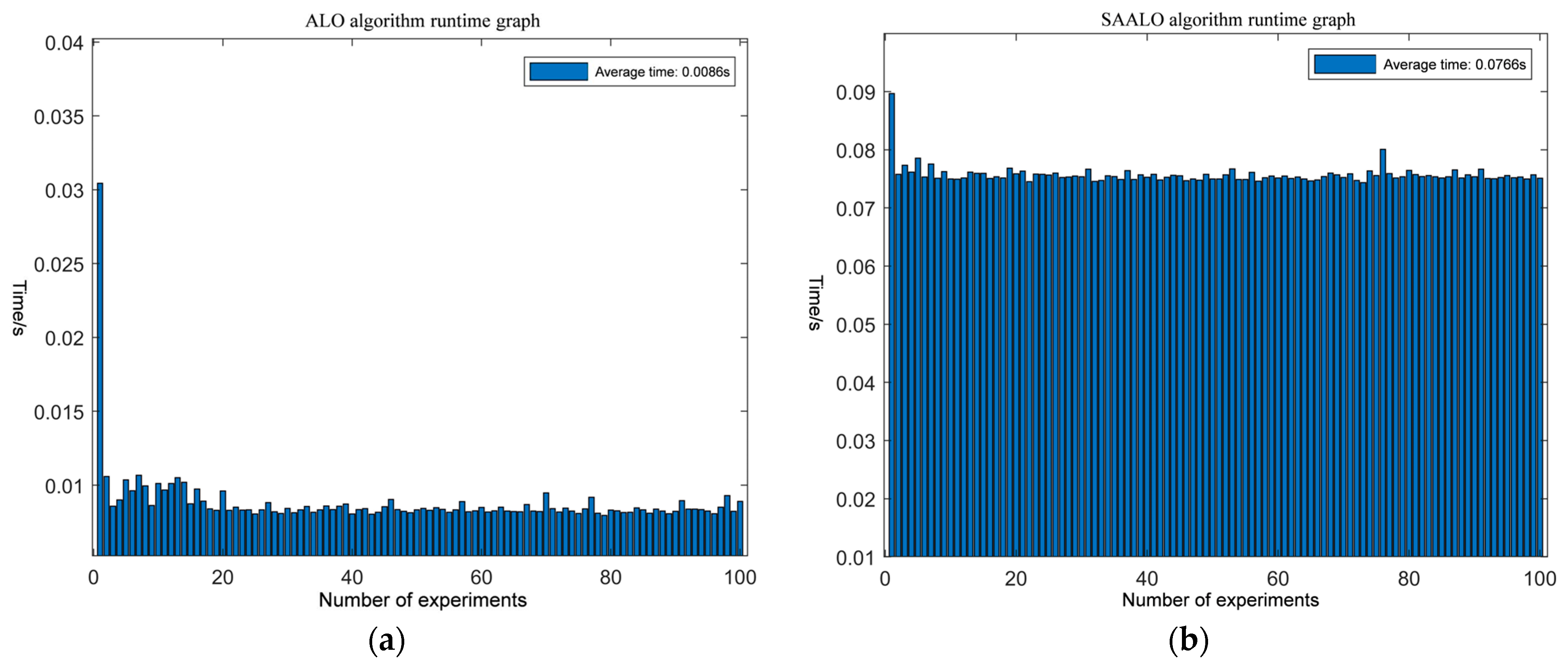 Sensors 25 01212 g007
