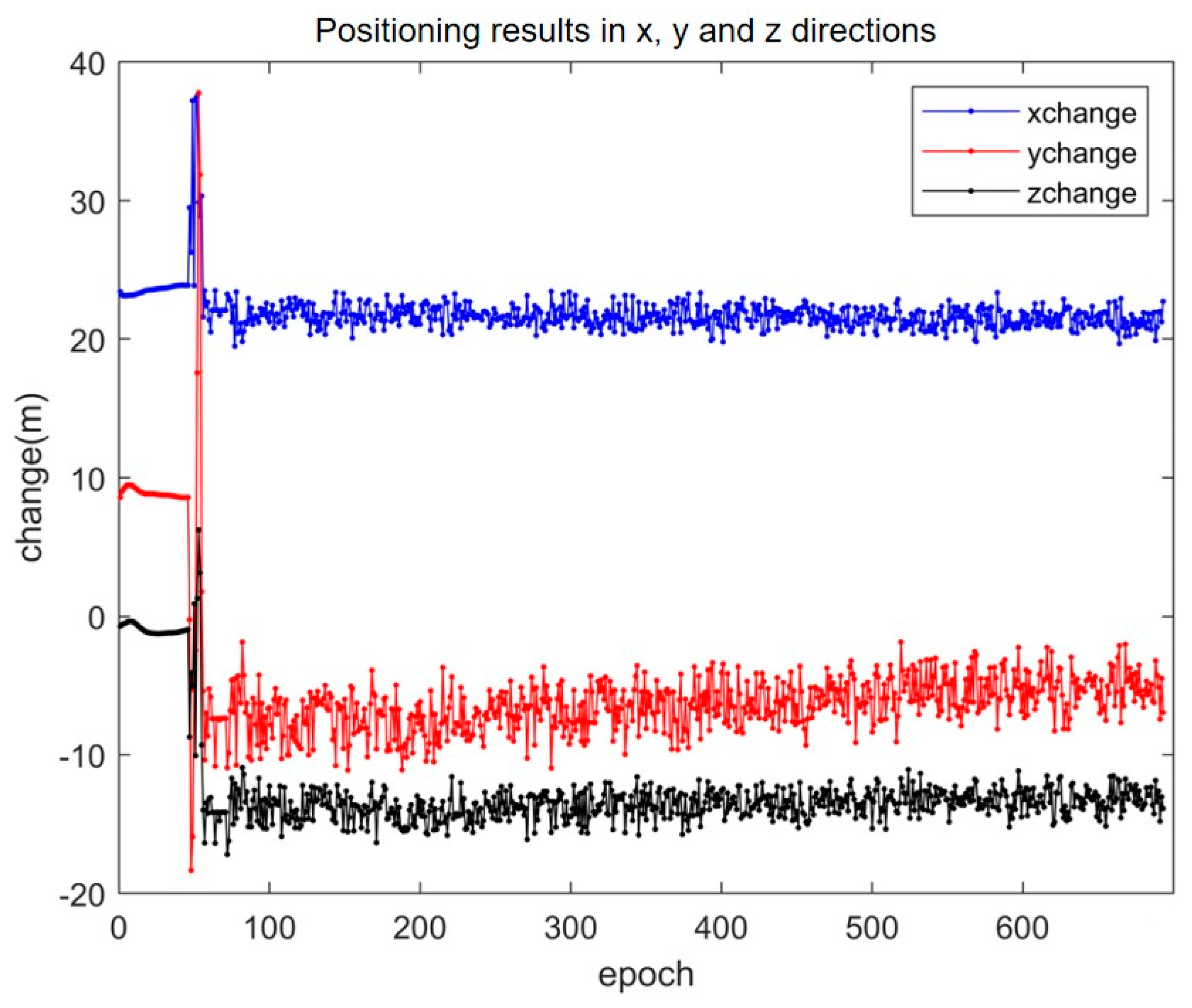 Sensors 25 01212 g010