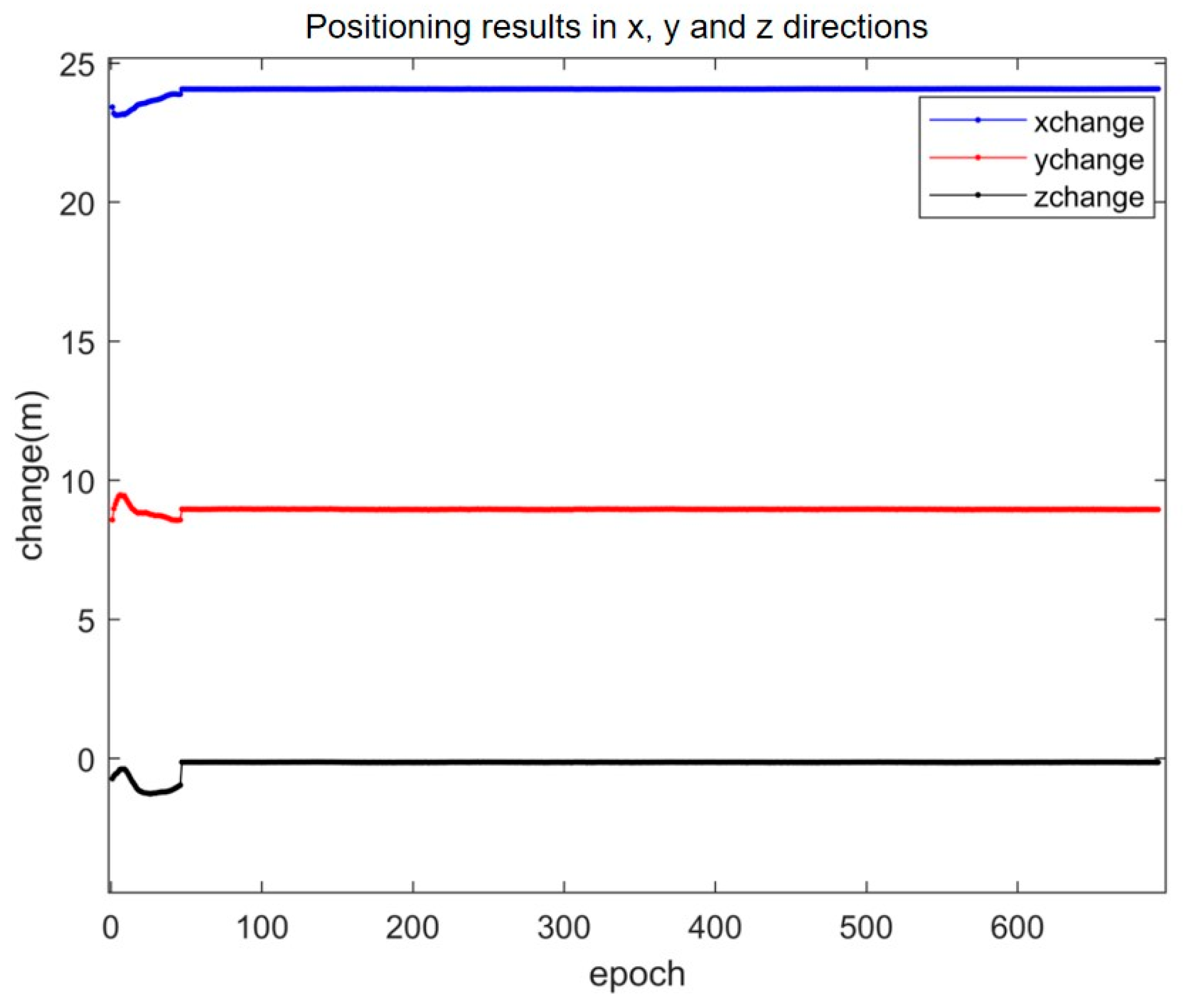Sensors 25 01212 g011