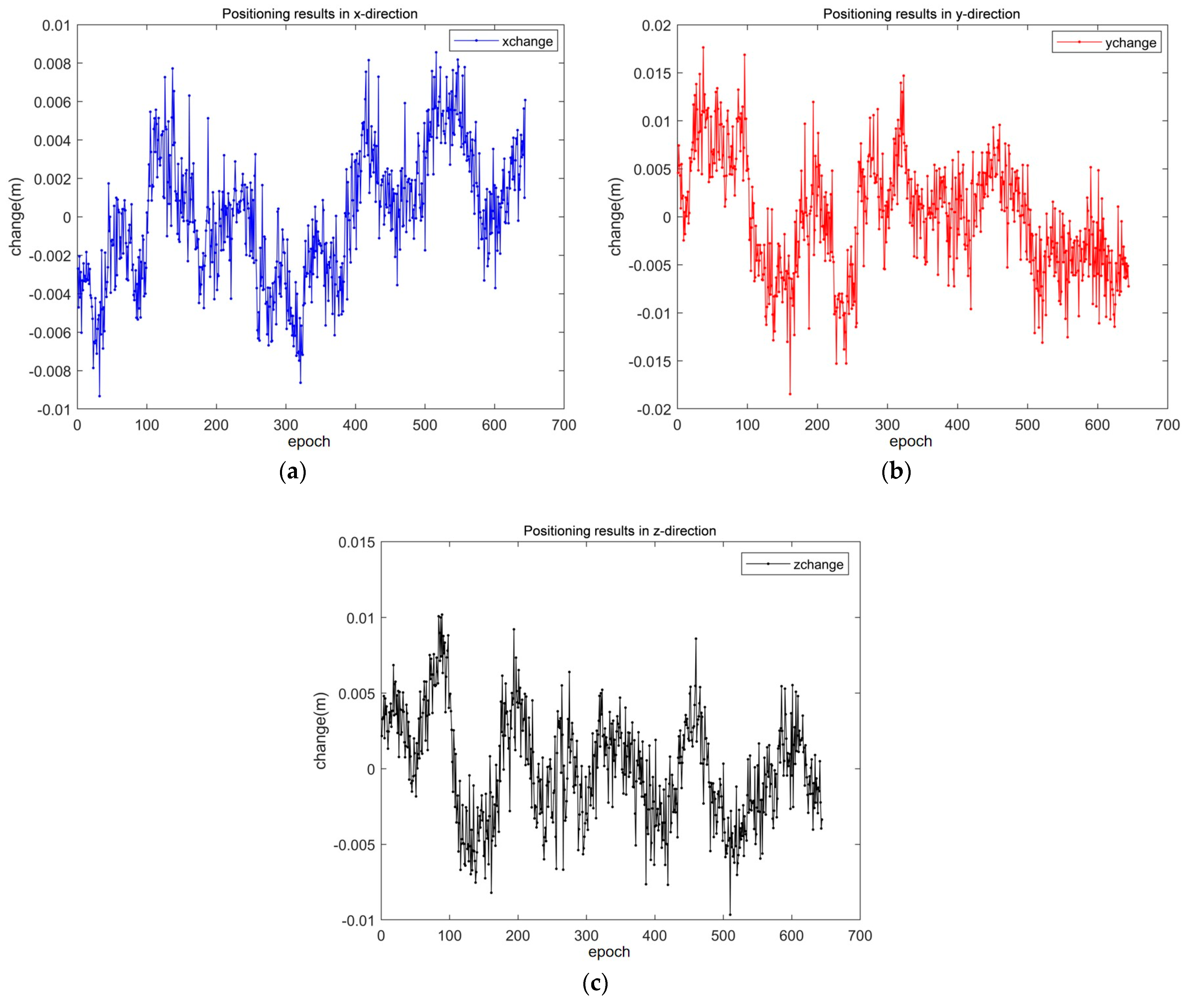 Sensors 25 01212 g012