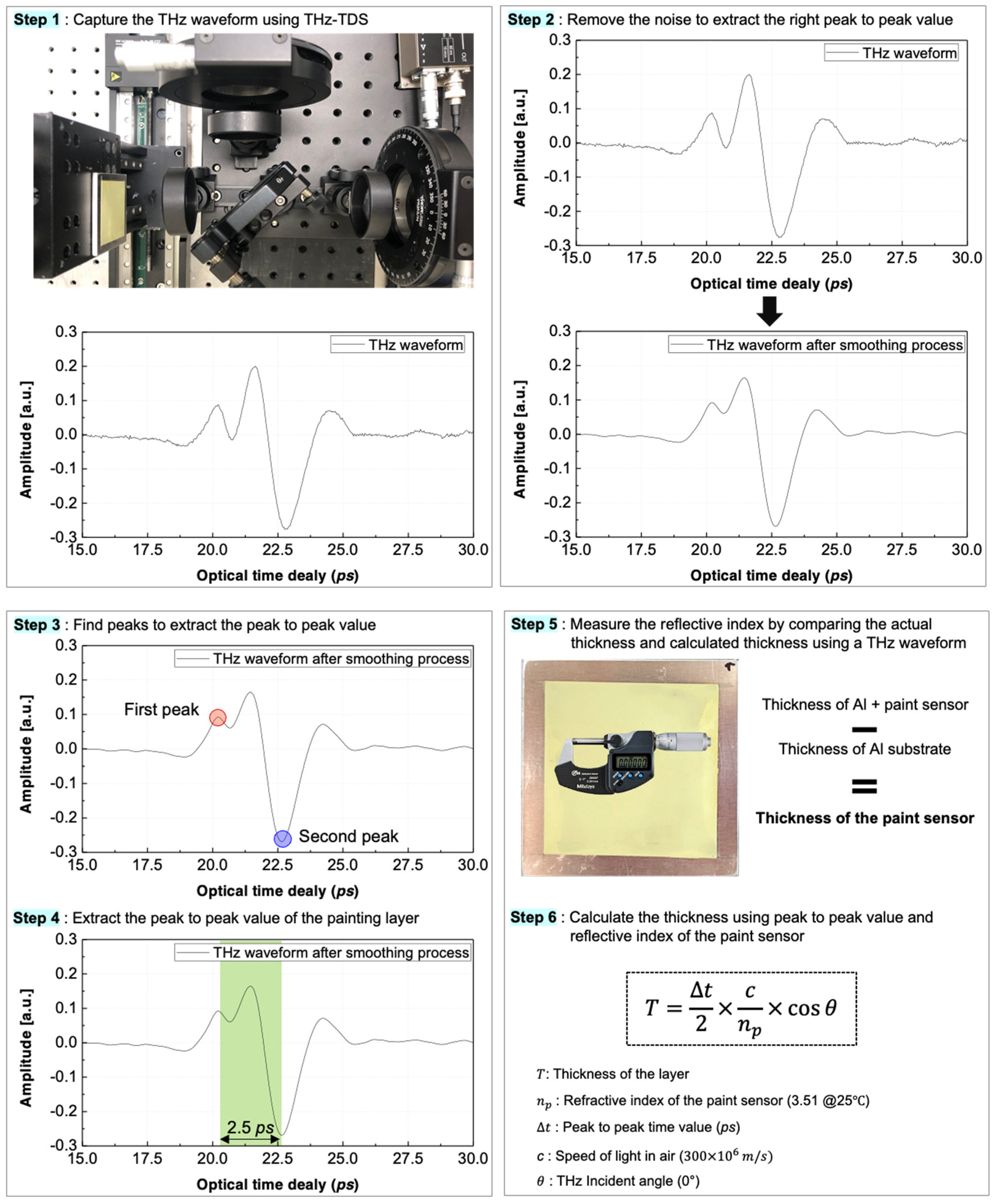 Sensors 25 01213 g006