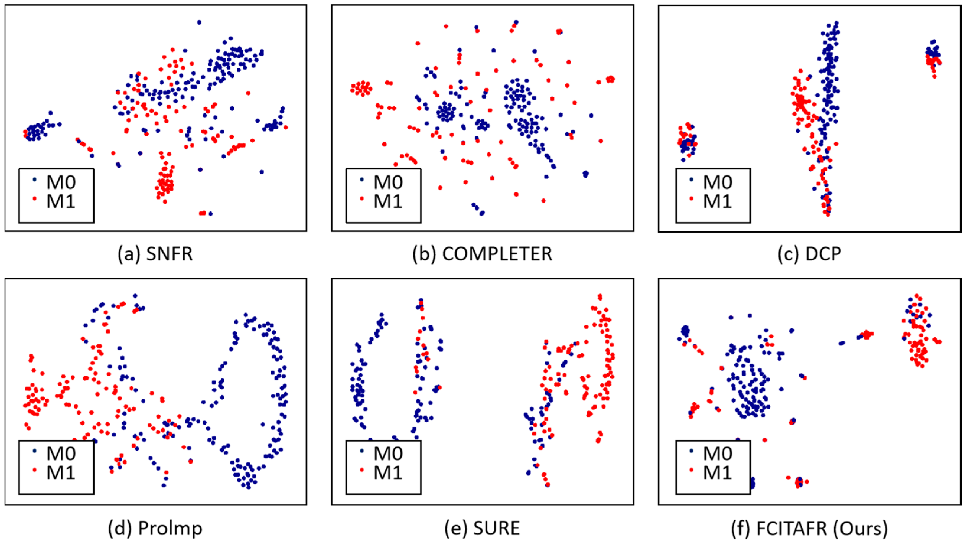 Sensors 25 01215 g005