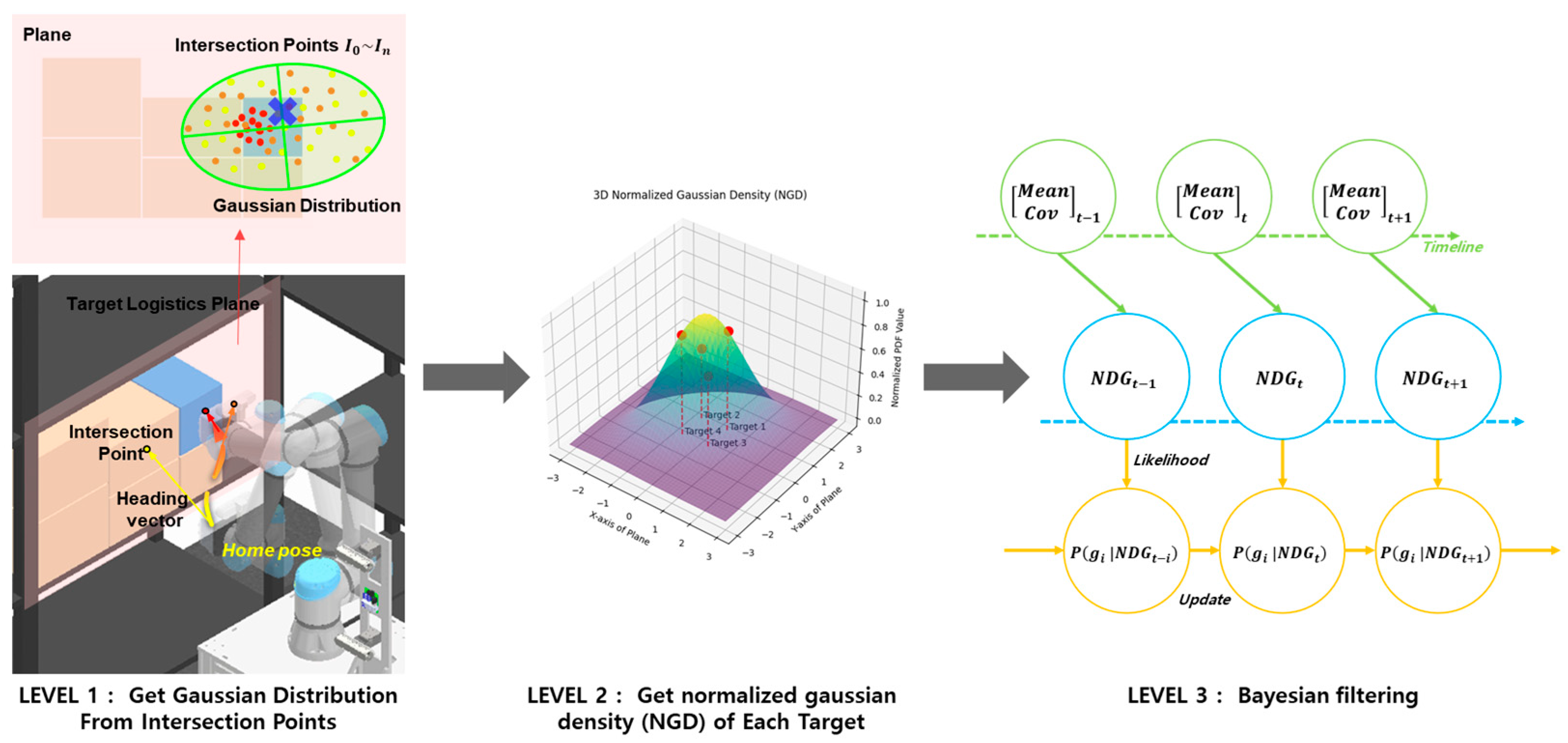 Sensors 25 01217 g005