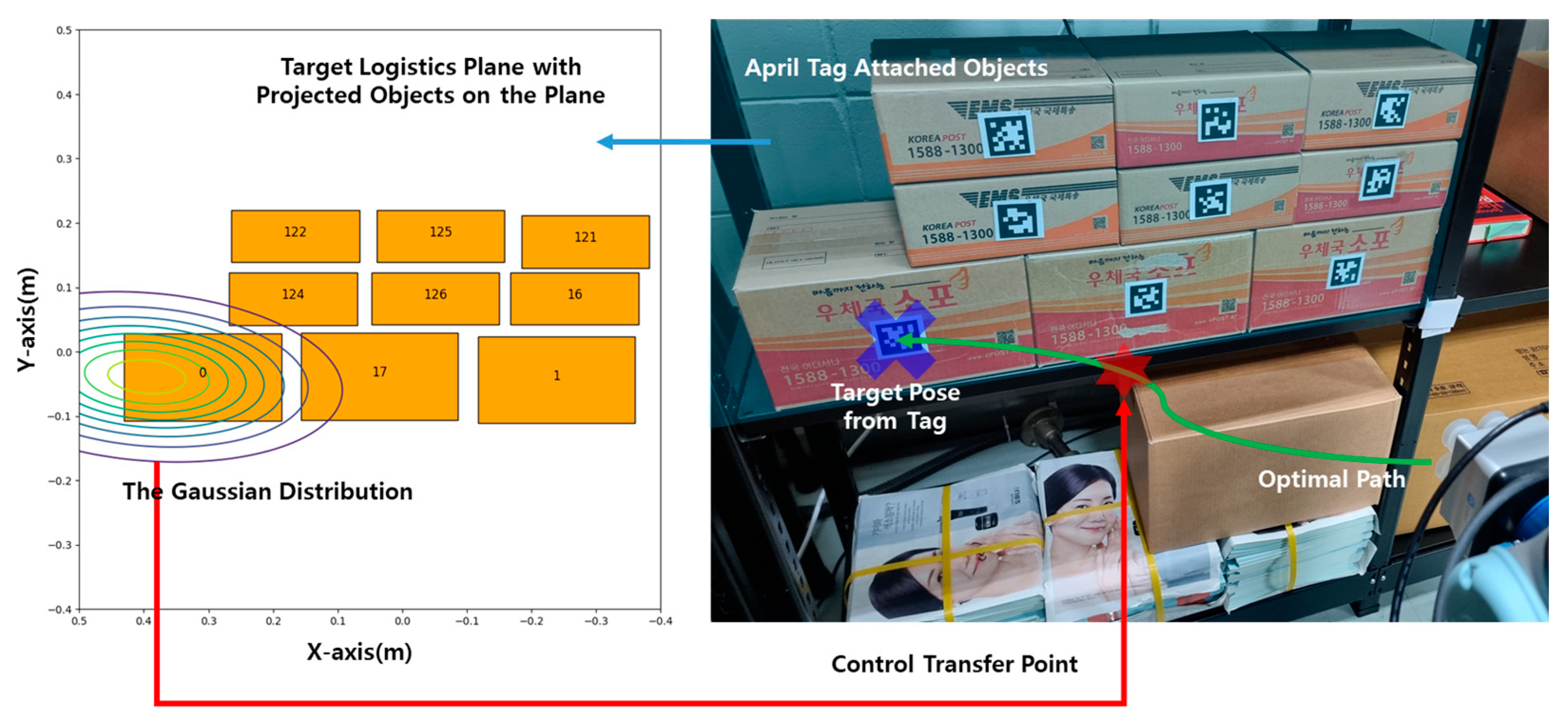 Sensors 25 01217 g008