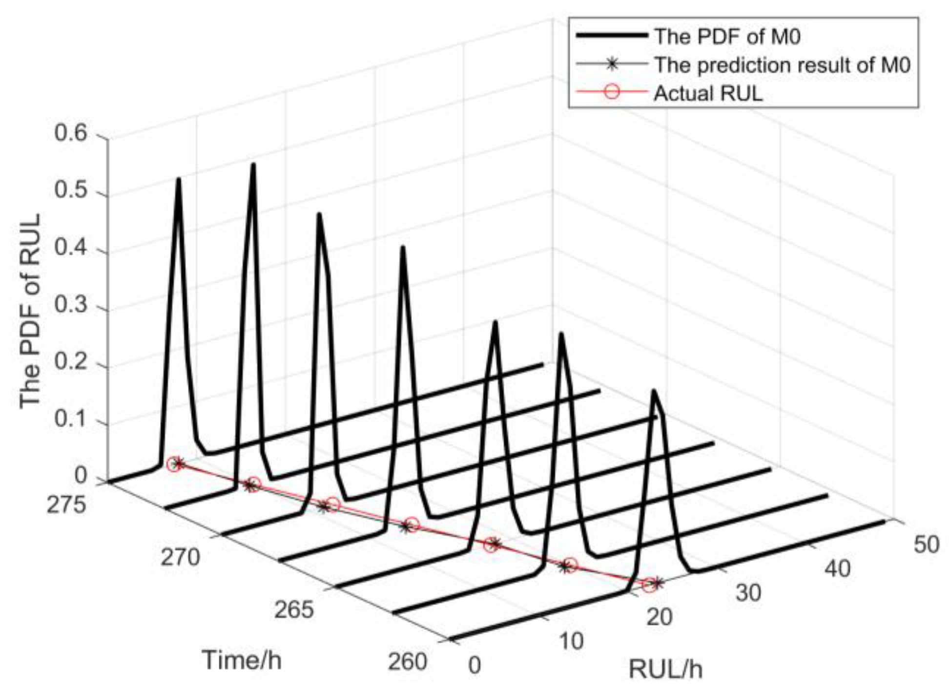 Sensors 25 01218 g008