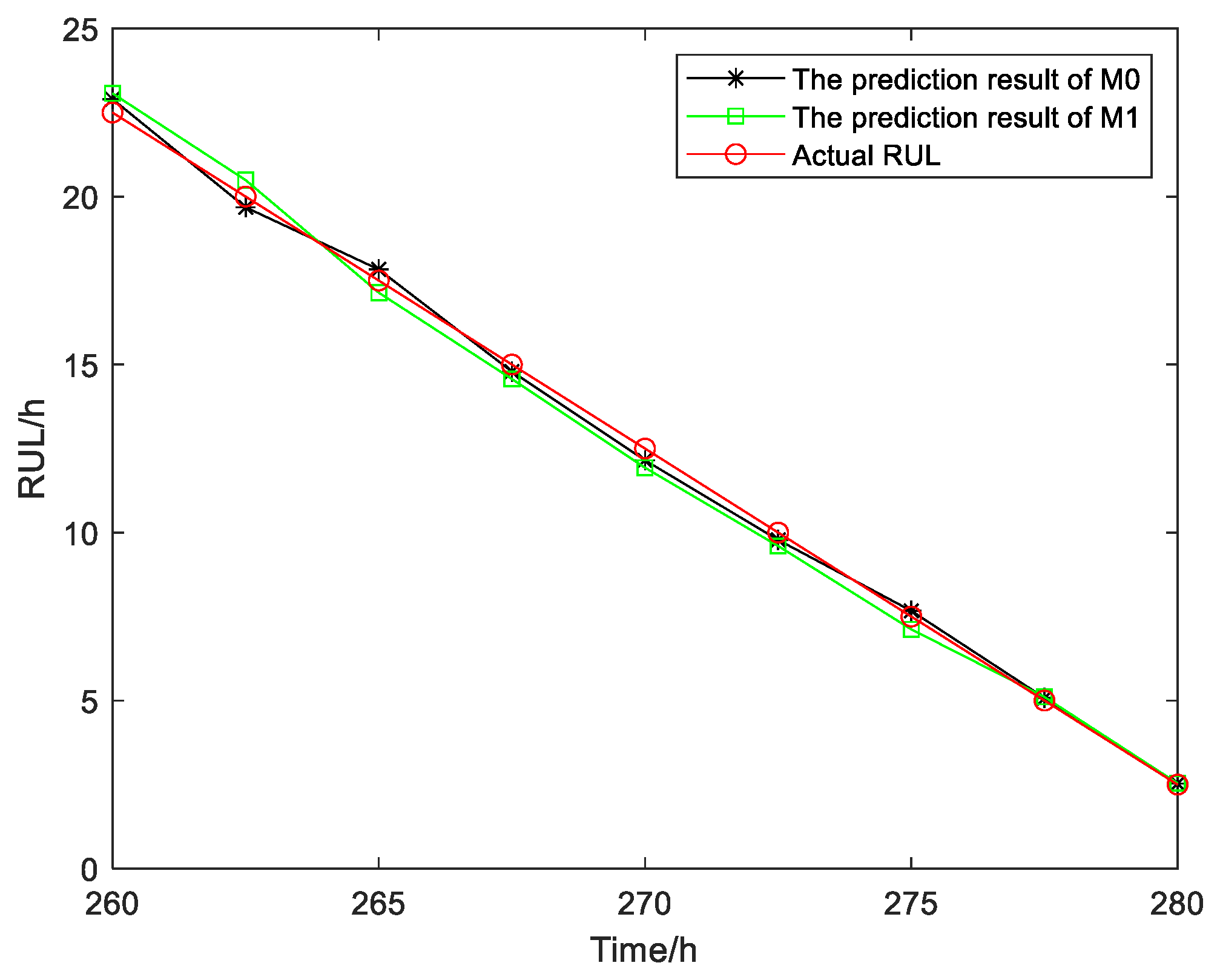 Sensors 25 01218 g009
