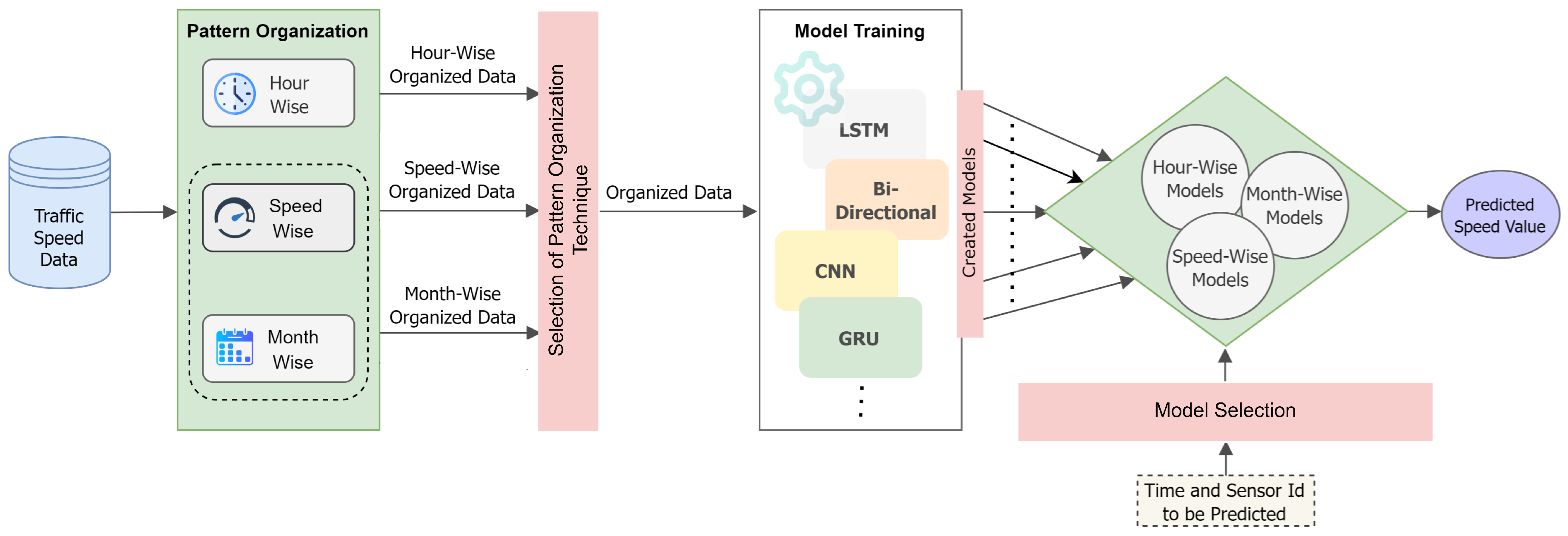 Sensors 25 01225 g001