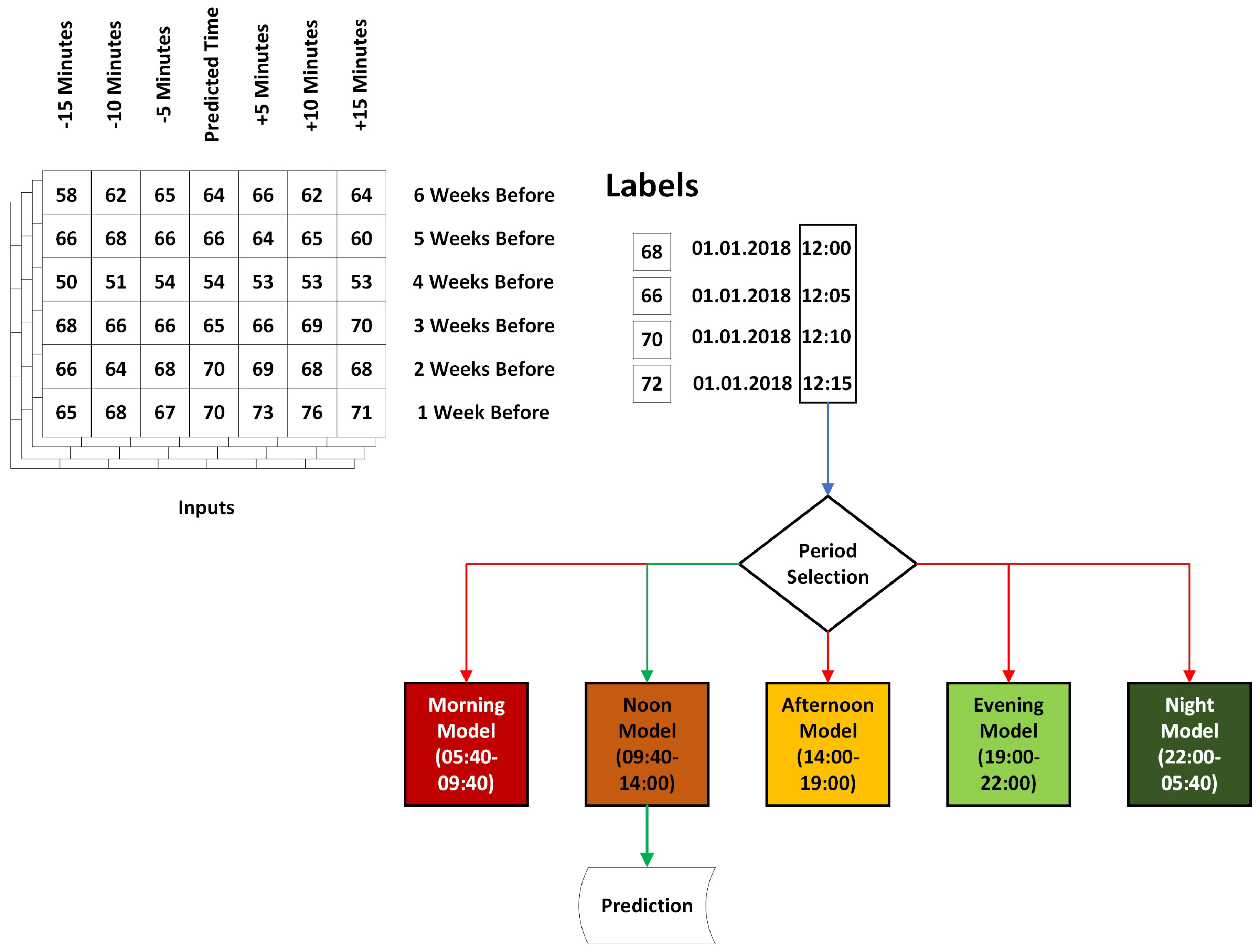 Sensors 25 01225 g004
