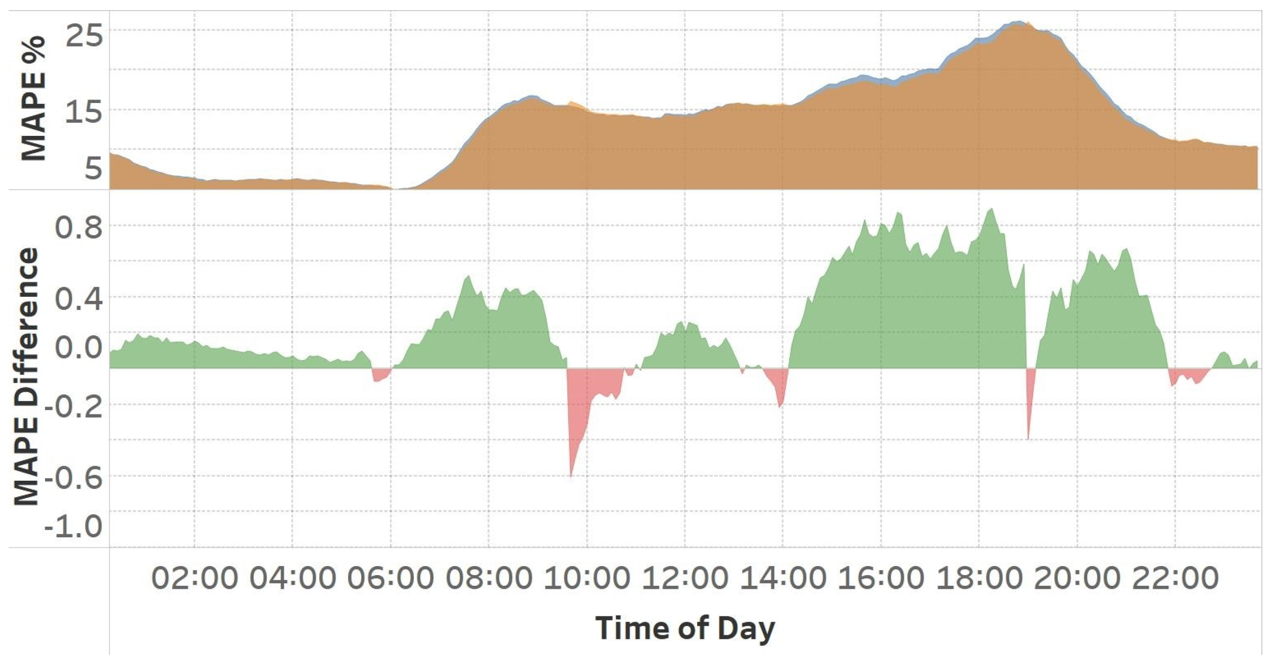 Sensors 25 01225 g005