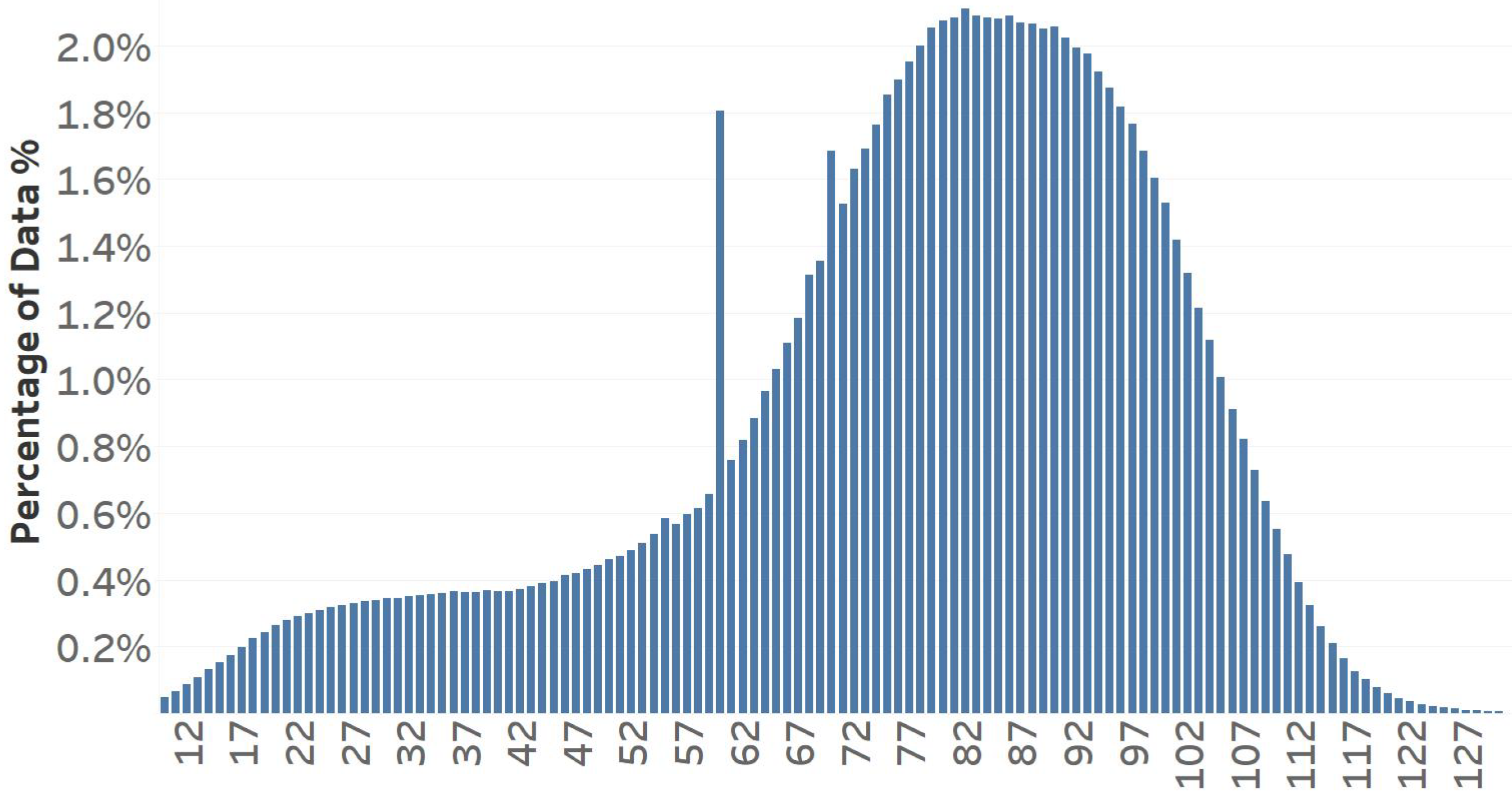 Sensors 25 01225 g006