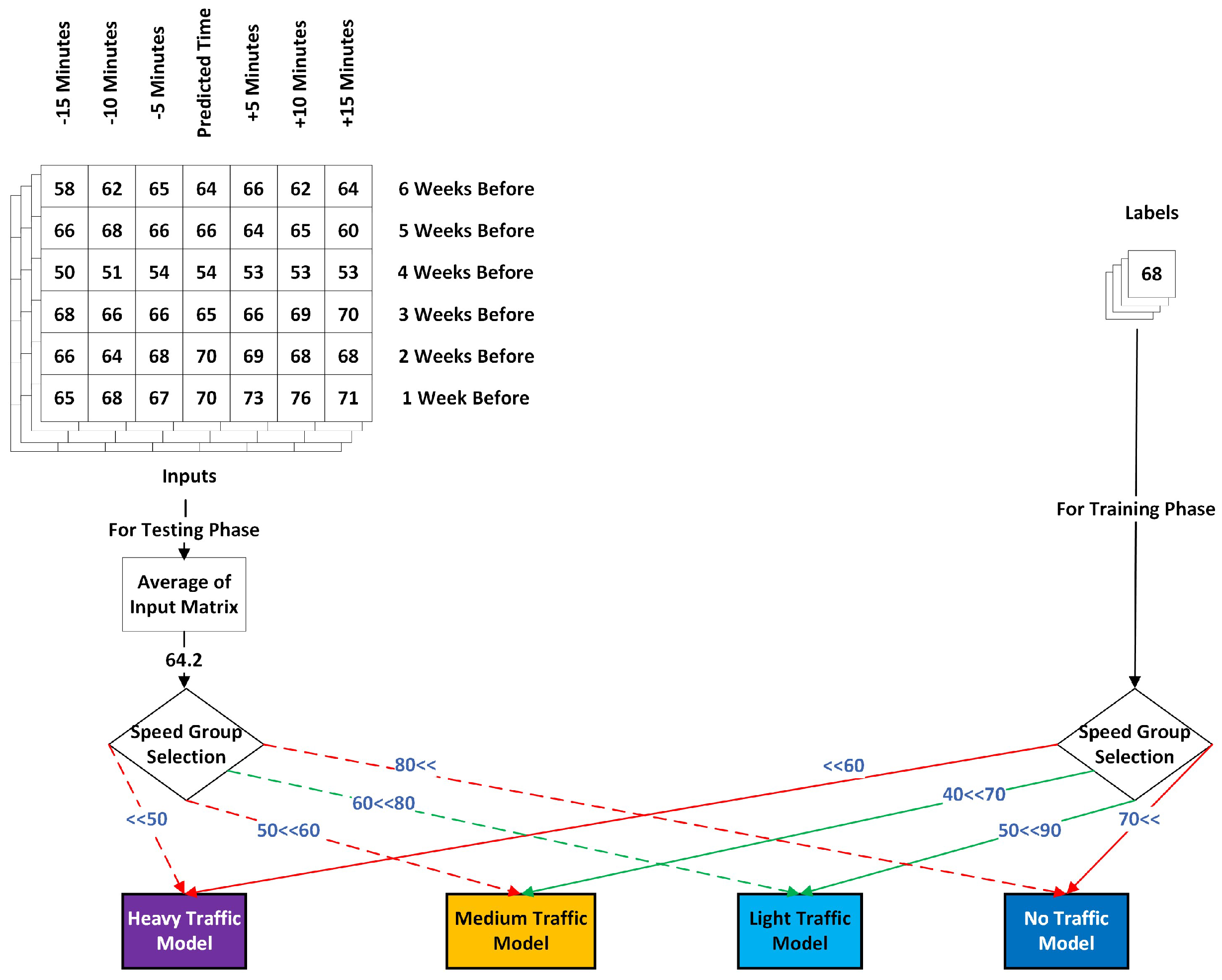 Sensors 25 01225 g008