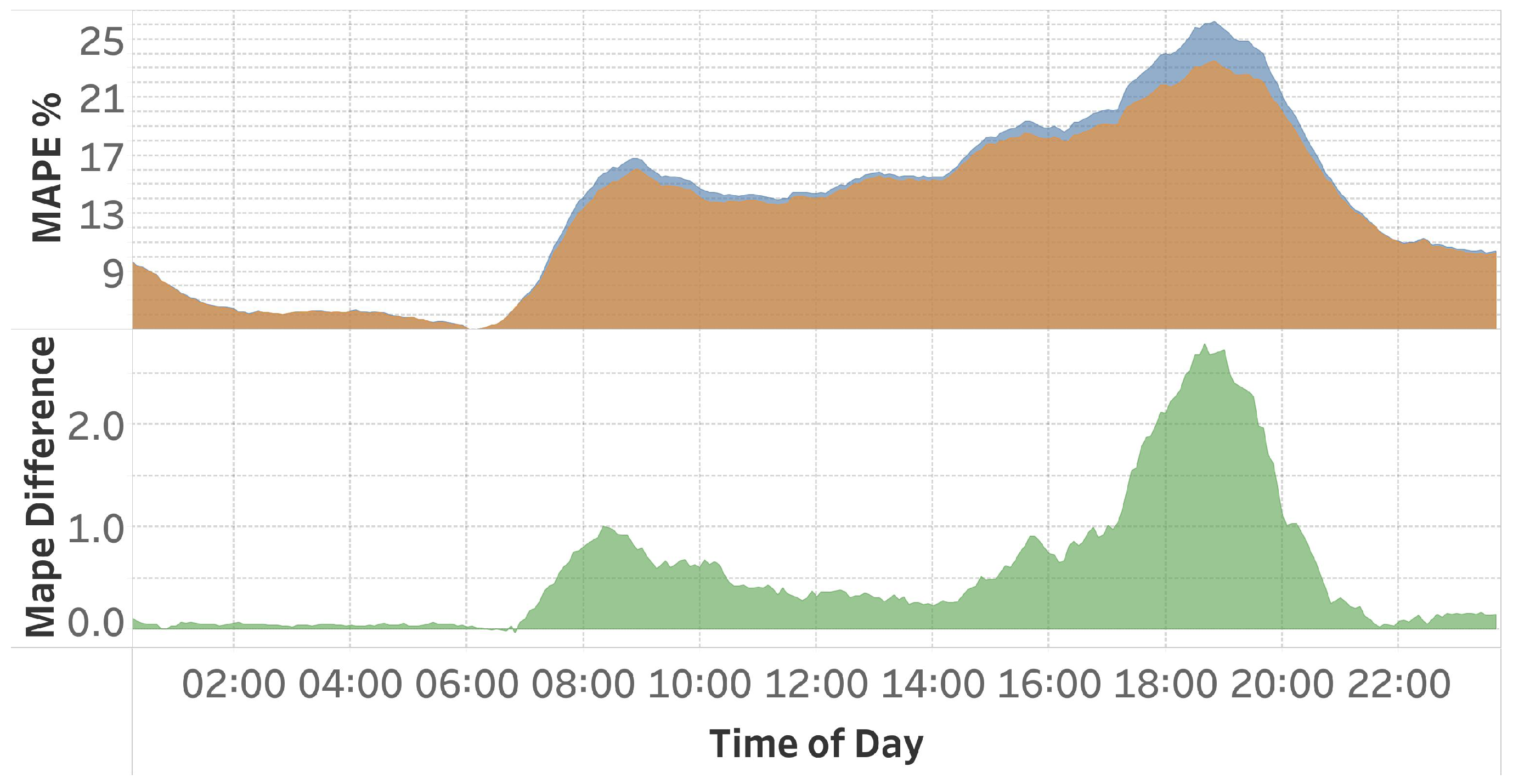Sensors 25 01225 g010