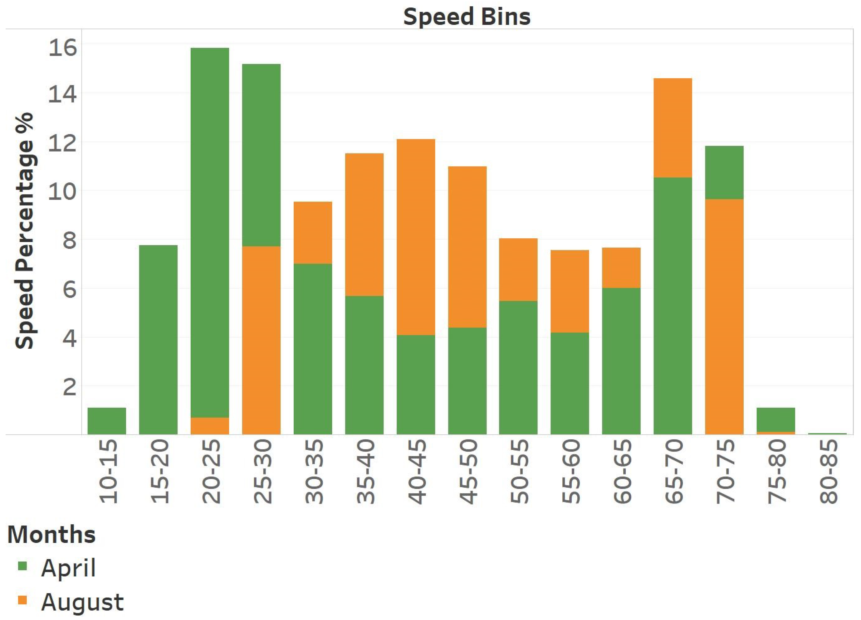 Sensors 25 01225 g014