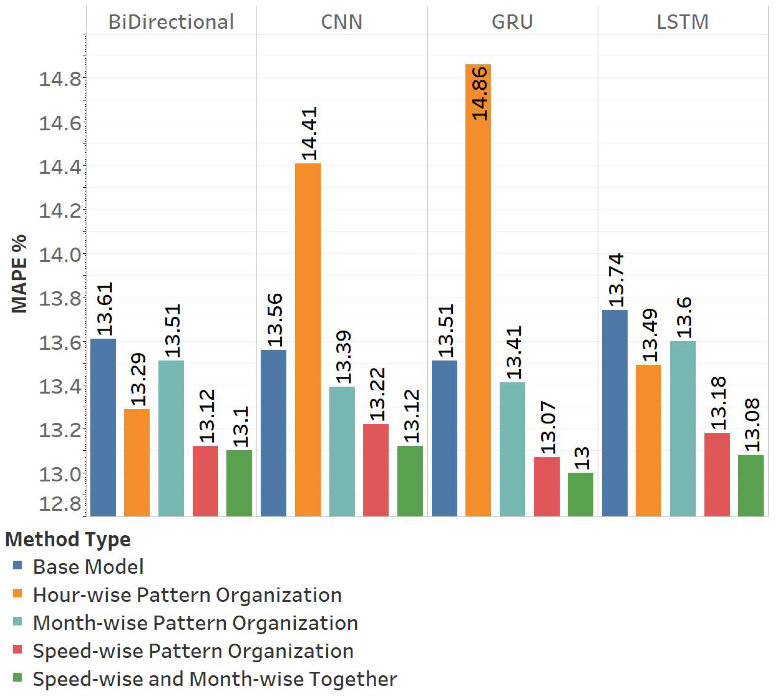 Sensors 25 01225 g016