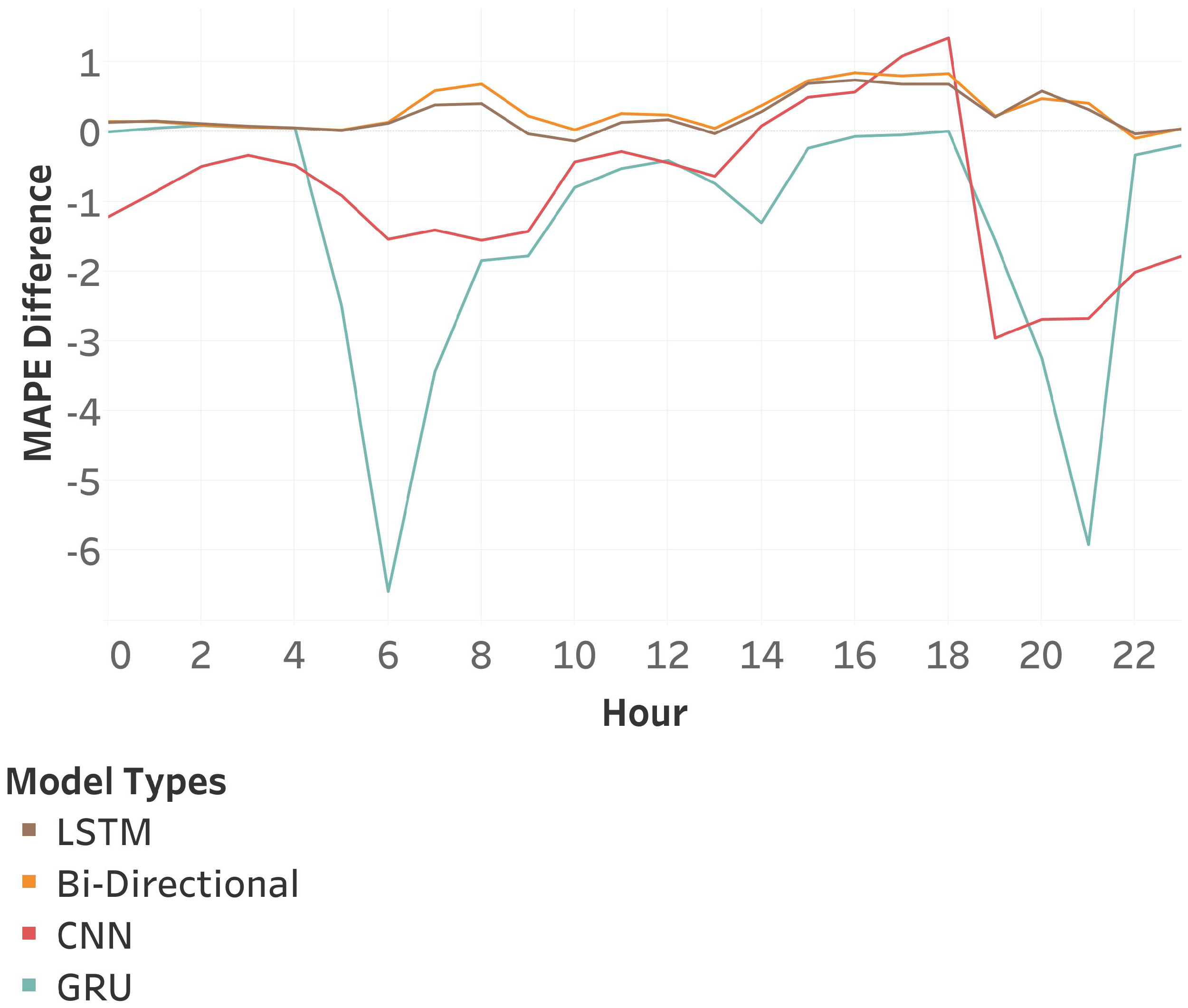Sensors 25 01225 g017
