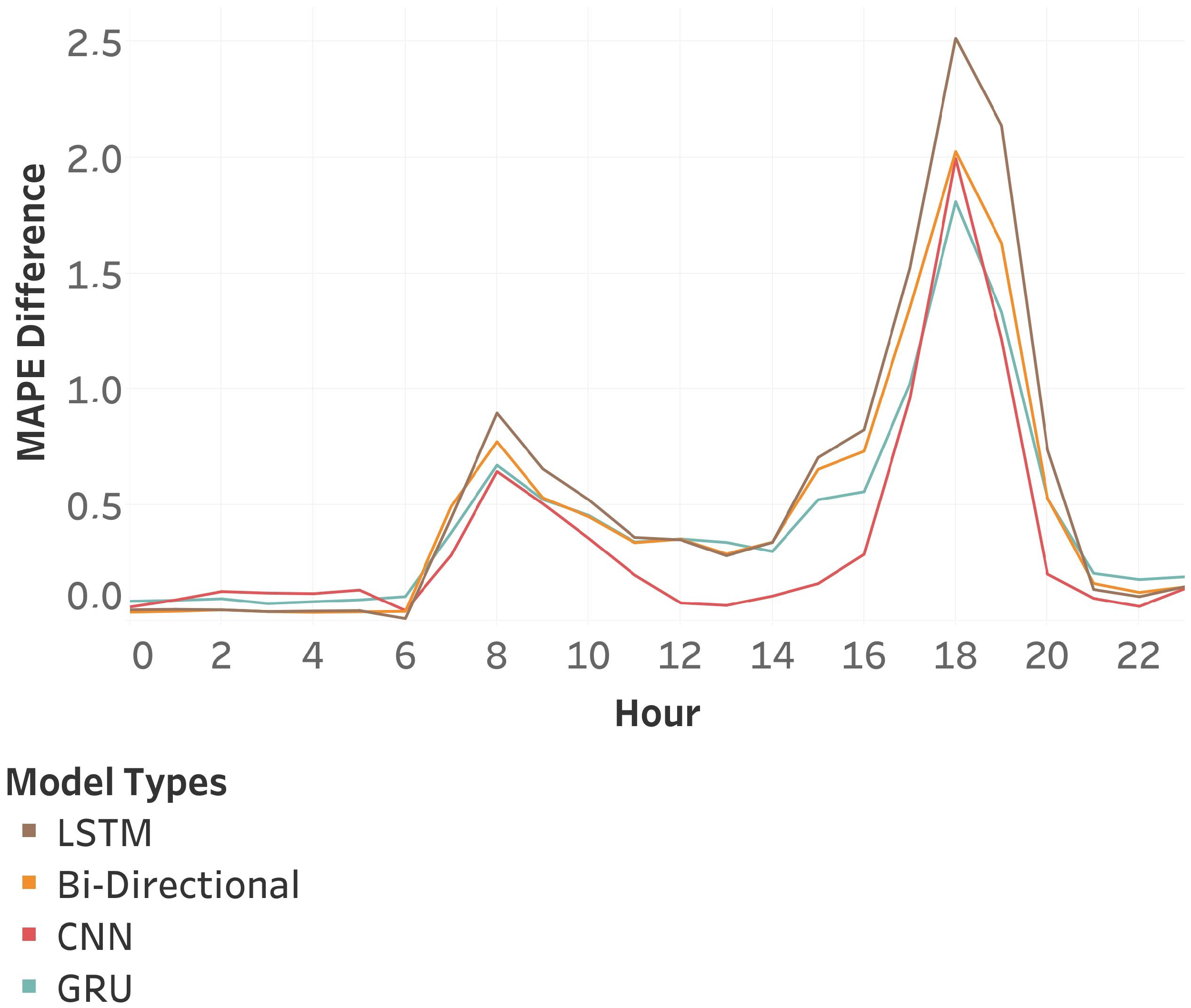 Sensors 25 01225 g018