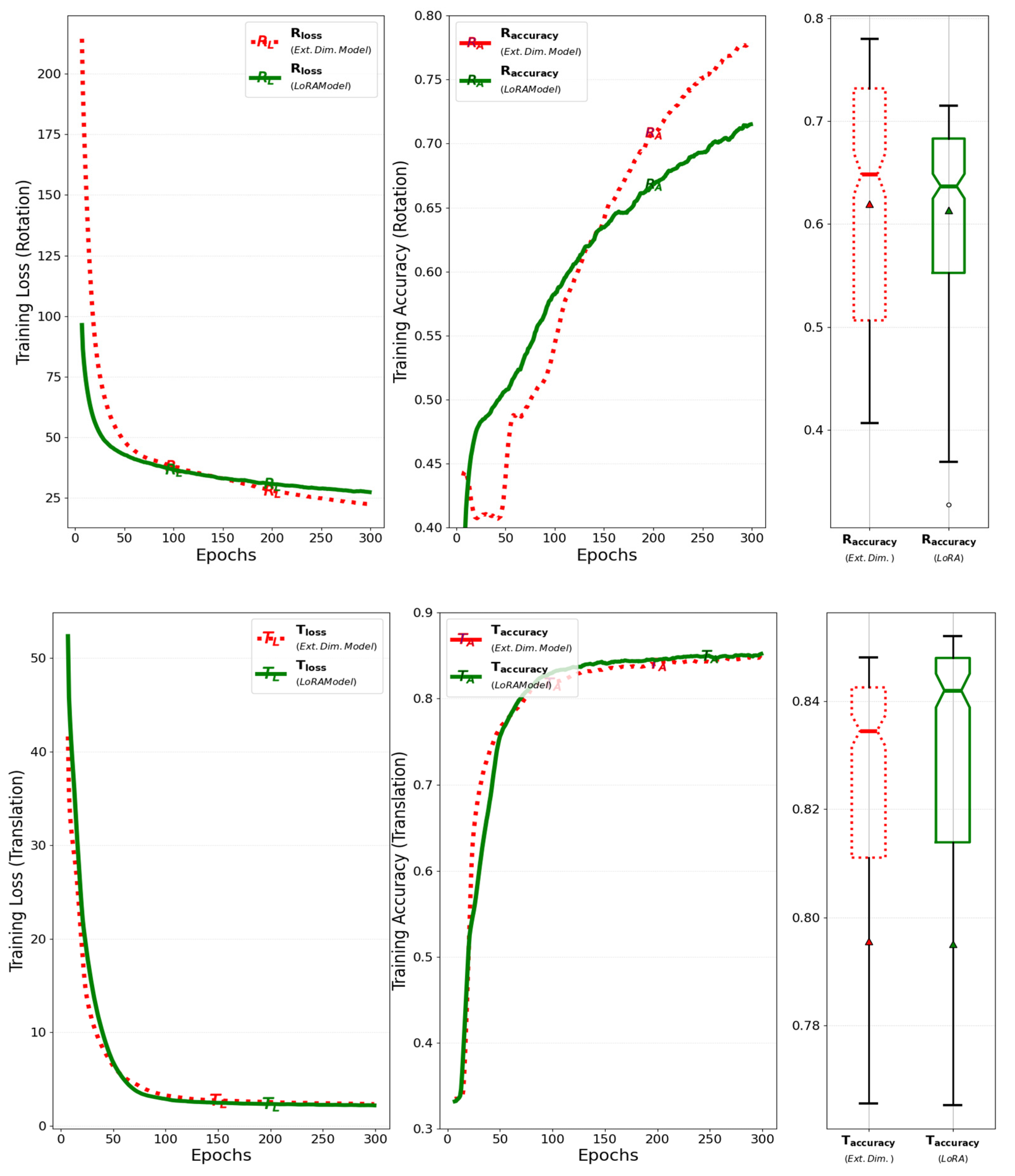 Sensors 25 01227 g015