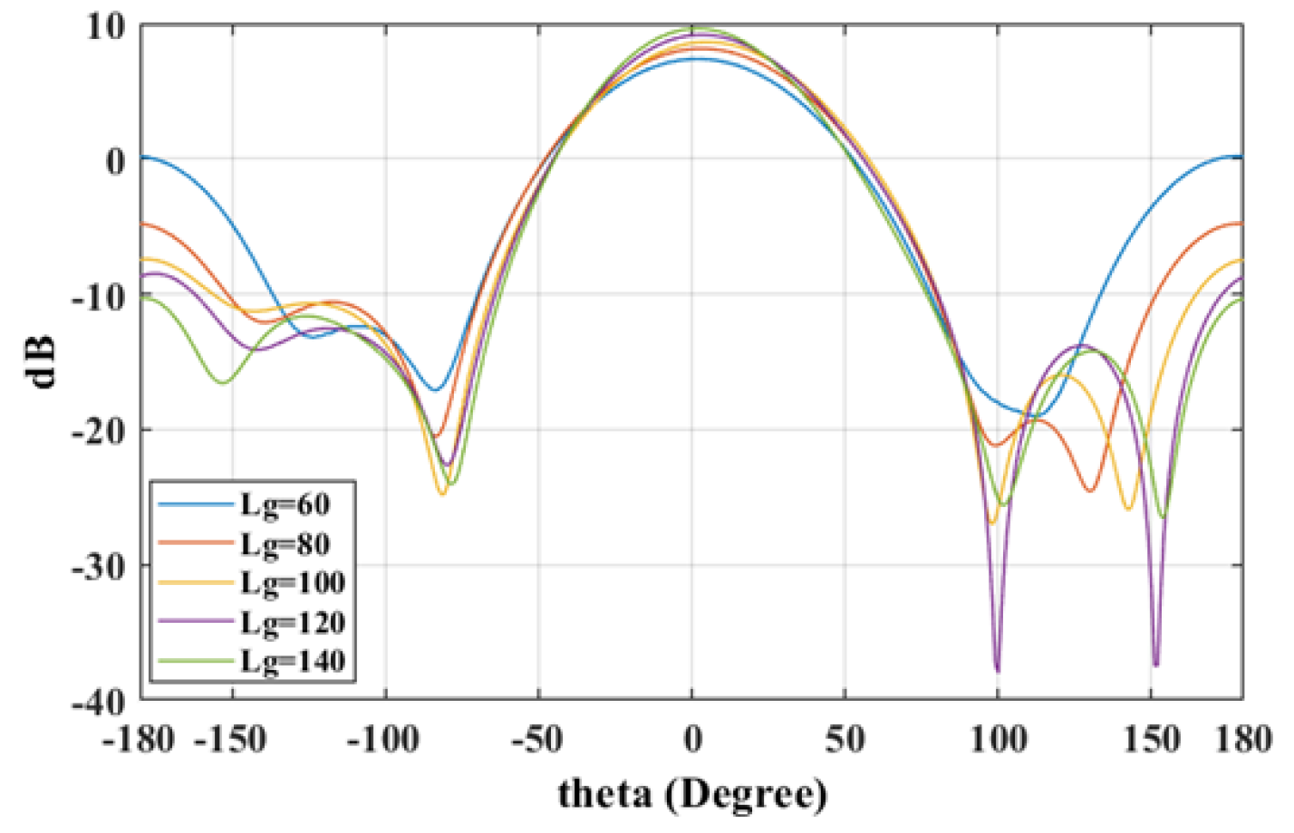 Sensors 25 01234 g011