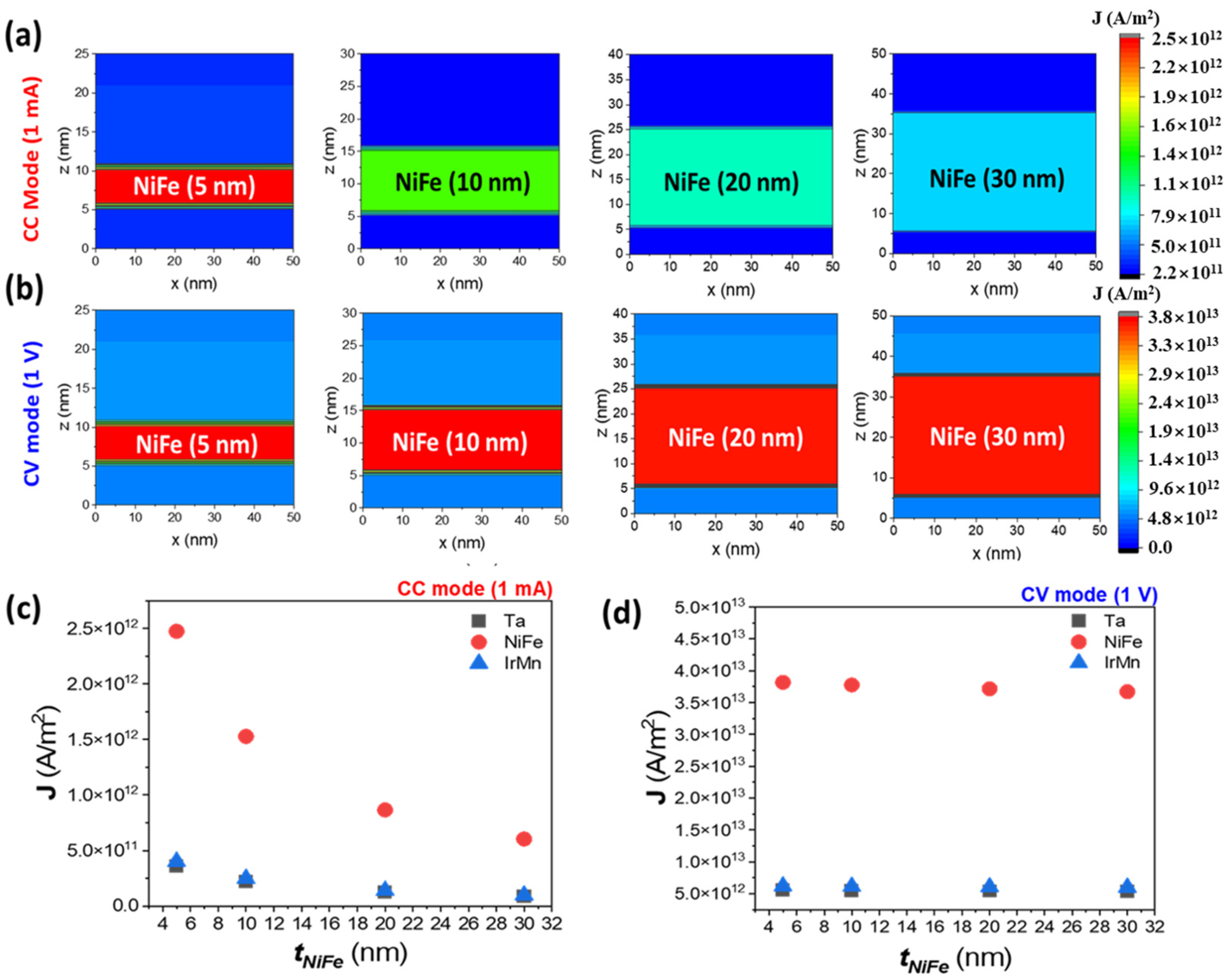 Sensors 25 01235 g002