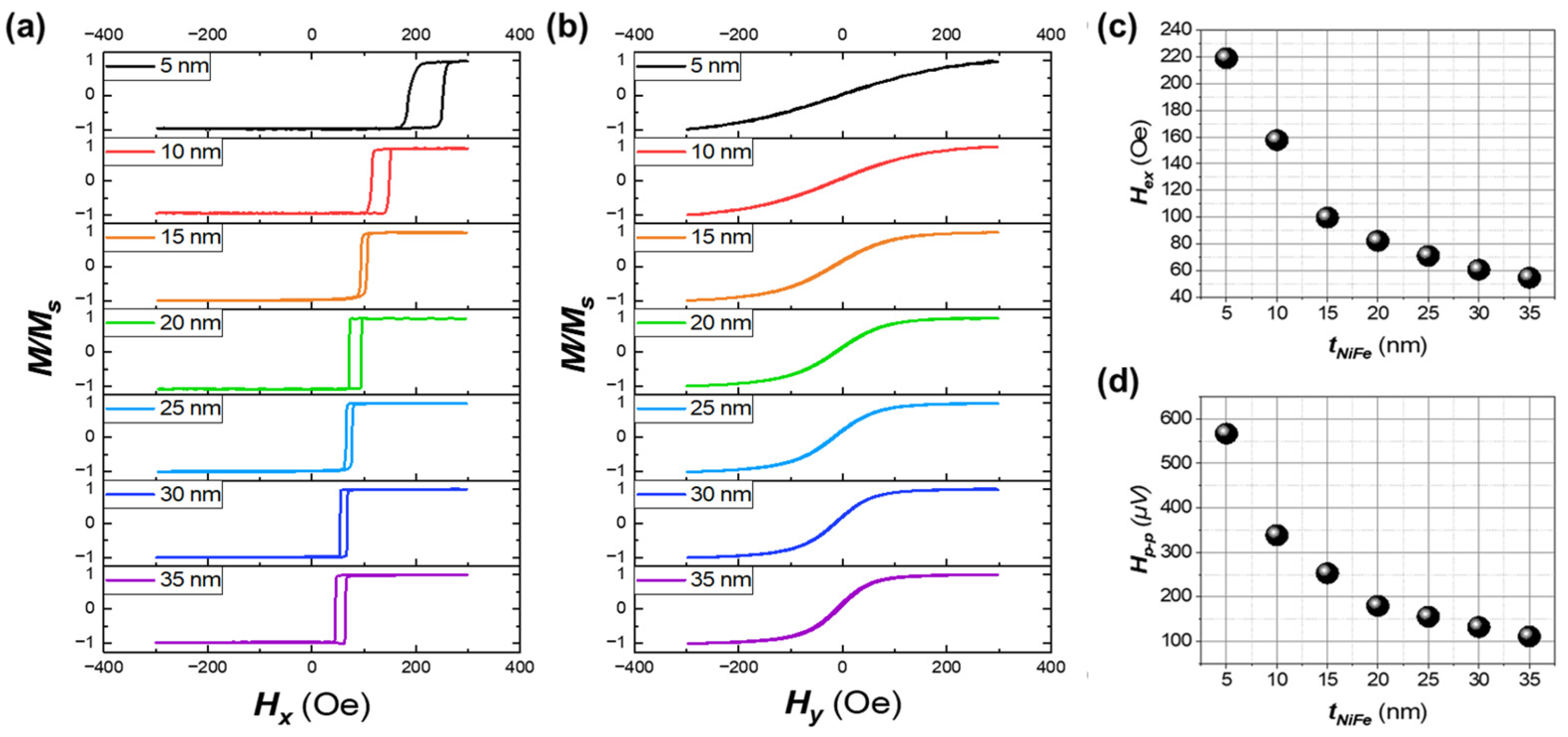 Sensors 25 01235 g004