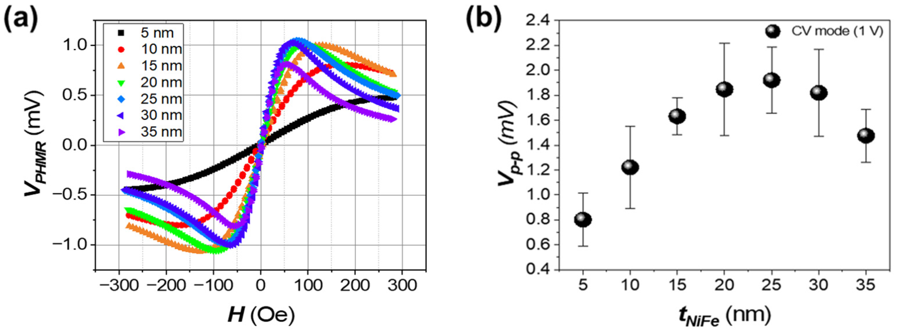 Sensors 25 01235 g005