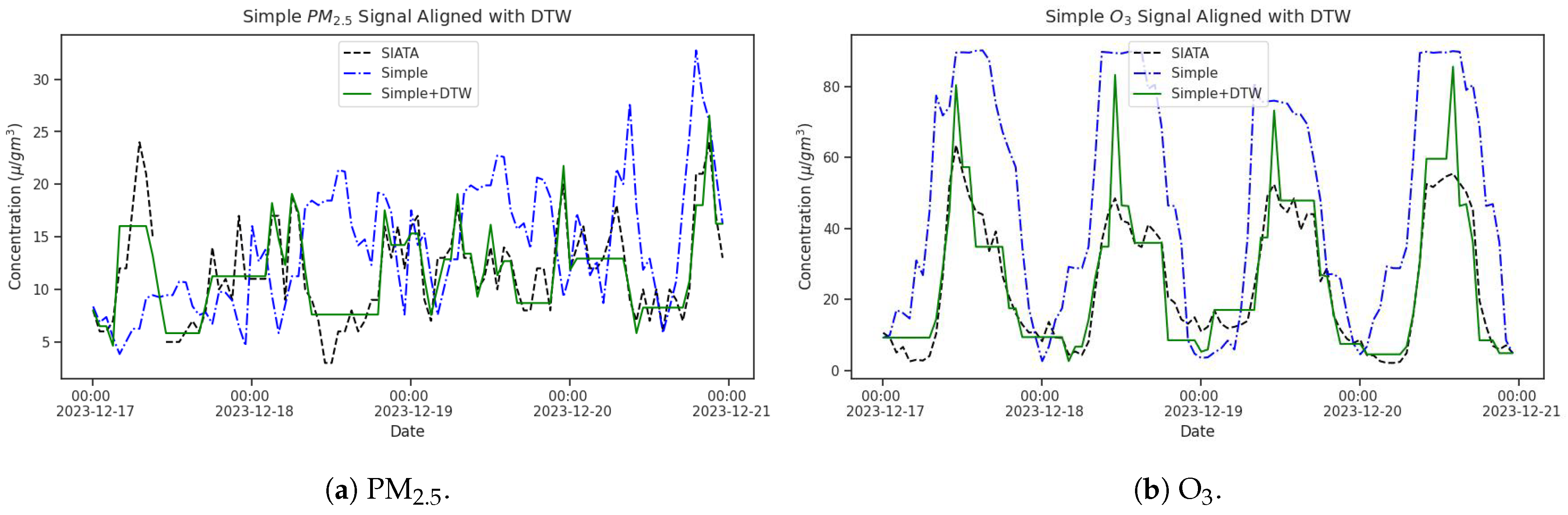 Sensors 25 01236 g004