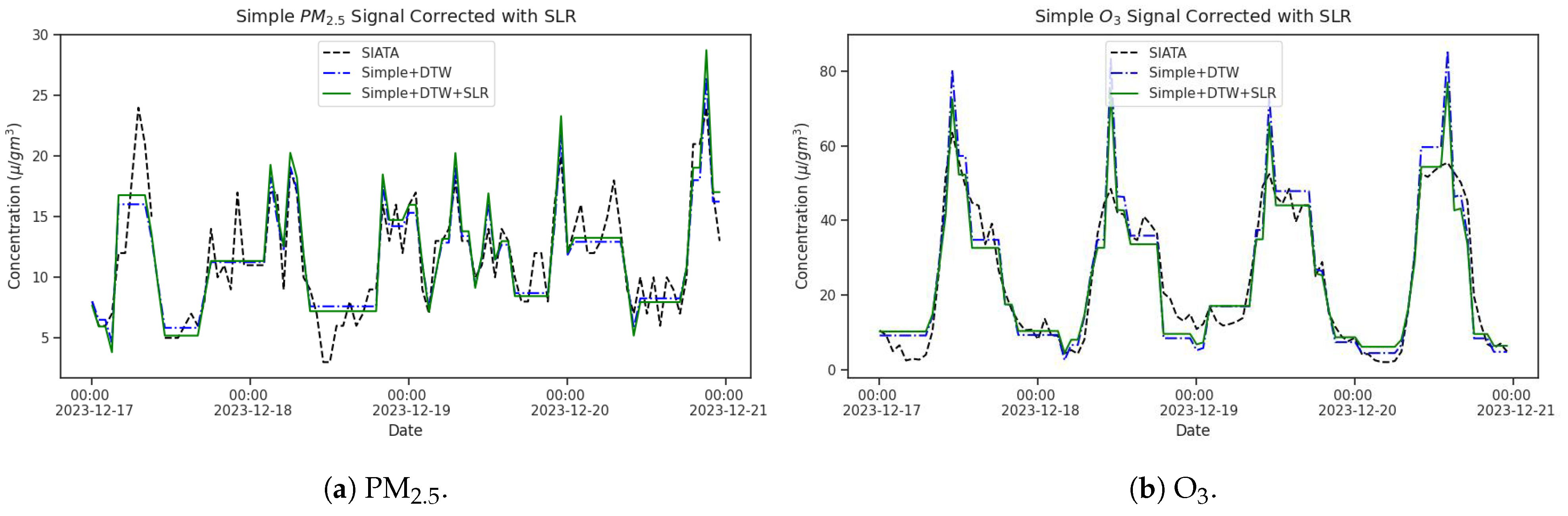 Sensors 25 01236 g005