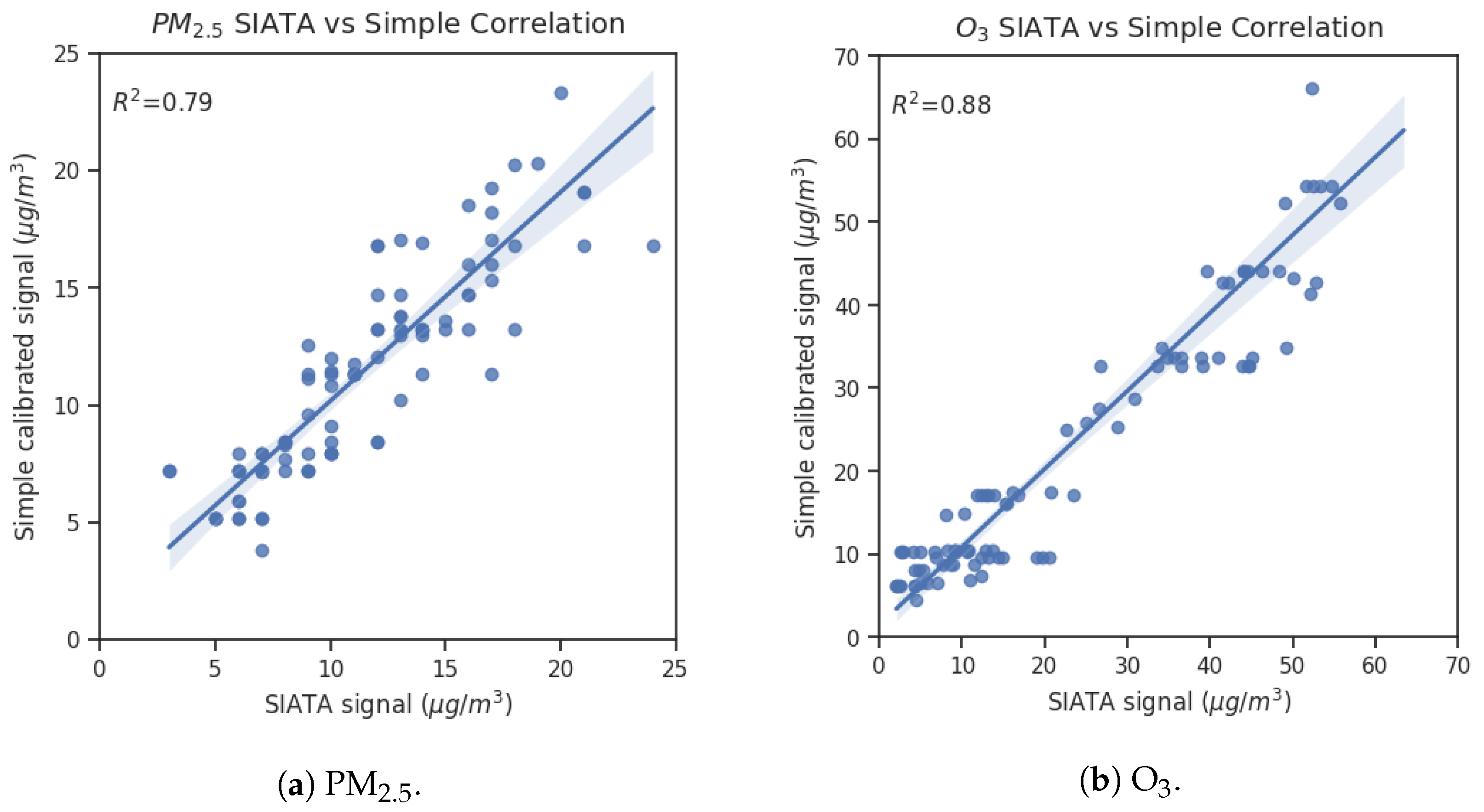 Sensors 25 01236 g006