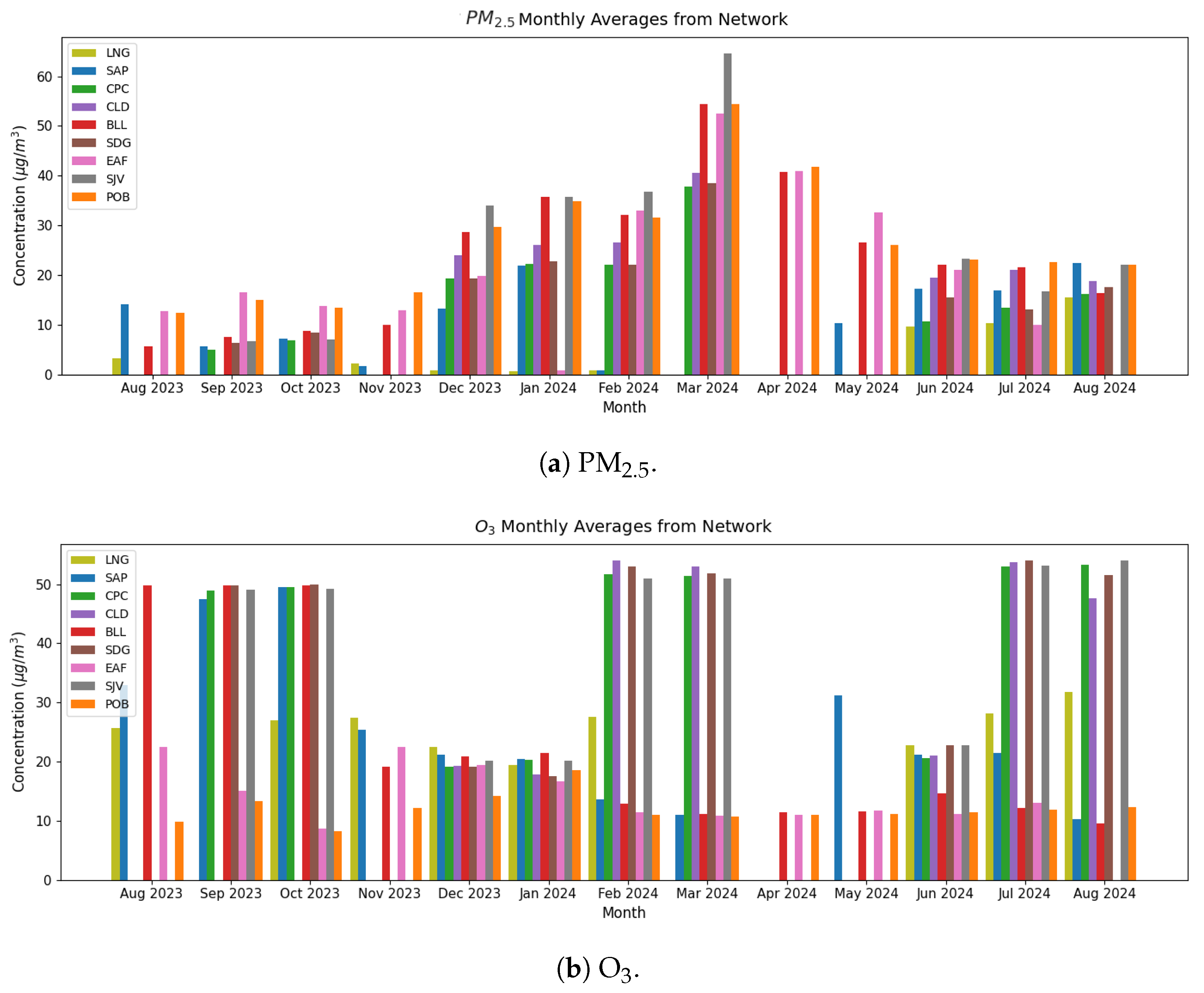 Sensors 25 01236 g007