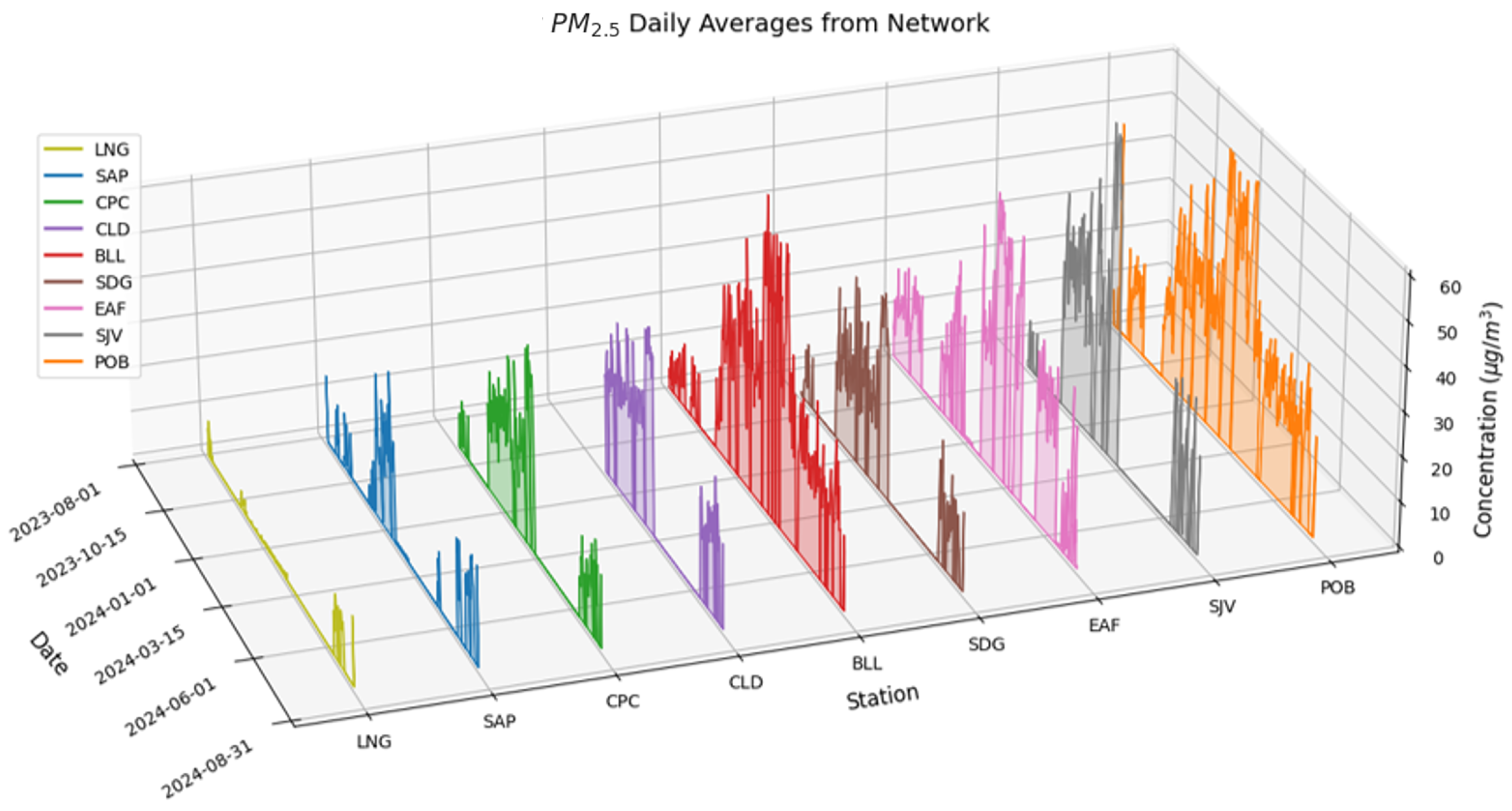 Sensors 25 01236 g009