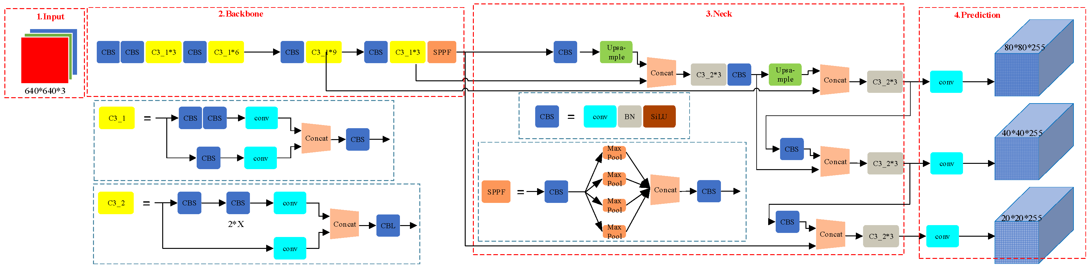 Sensors 25 01238 g001
