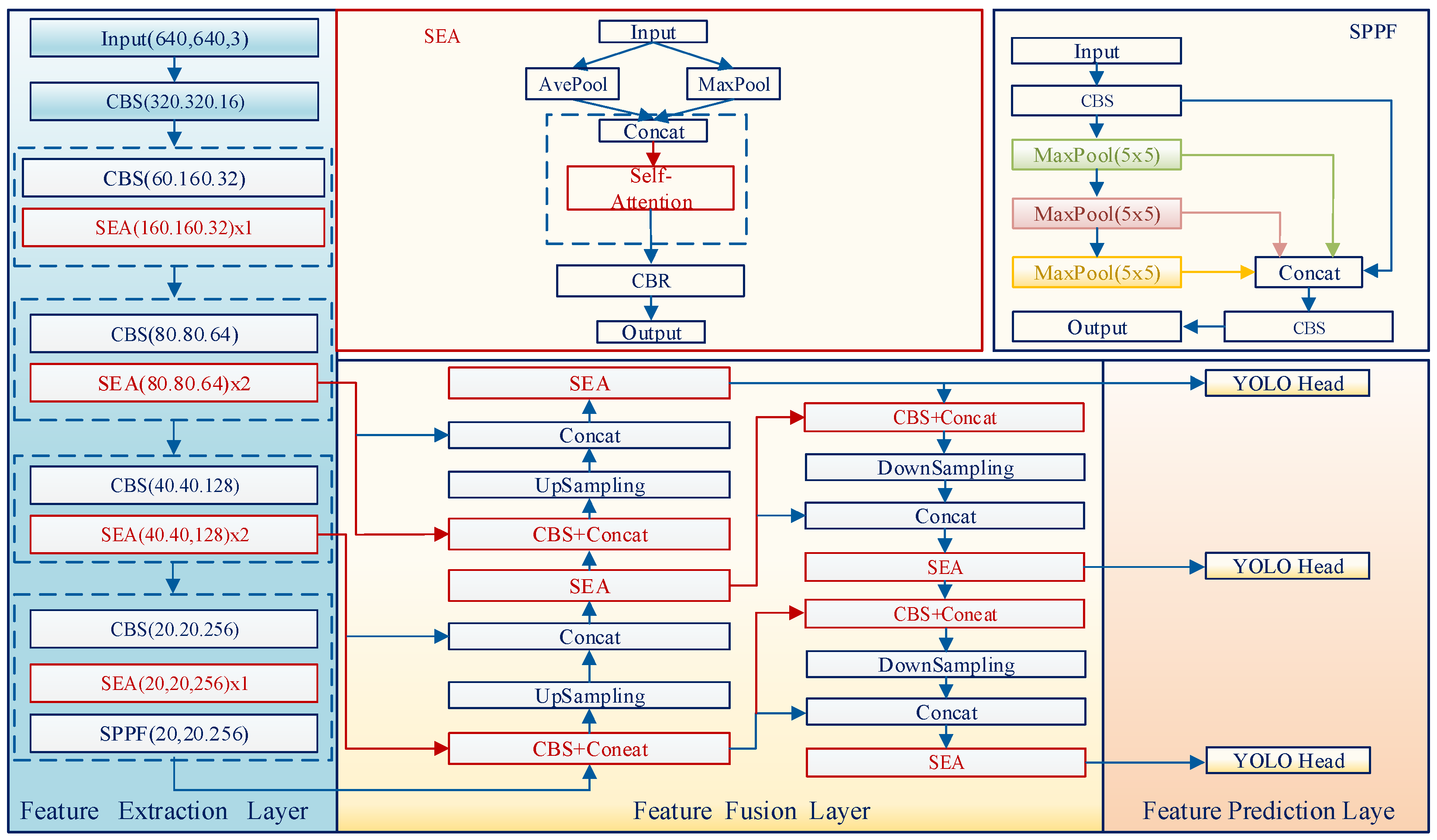 Sensors 25 01238 g002