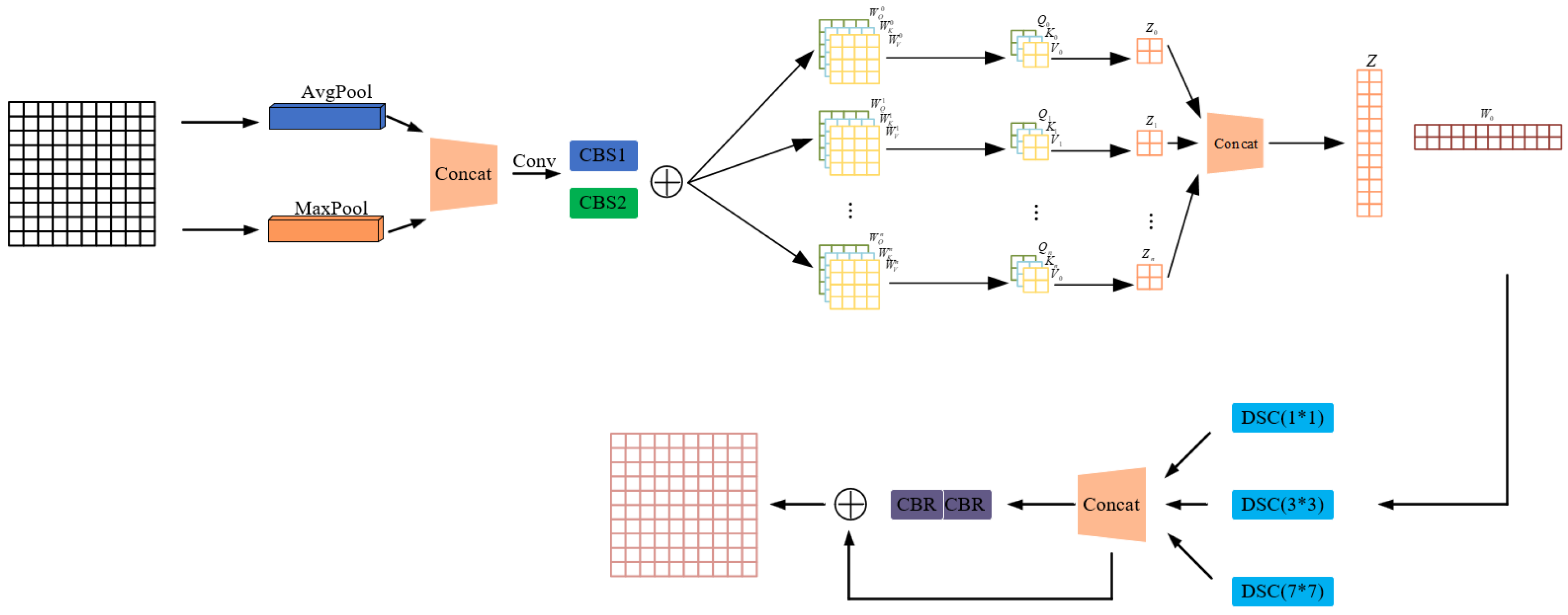 Sensors 25 01238 g004