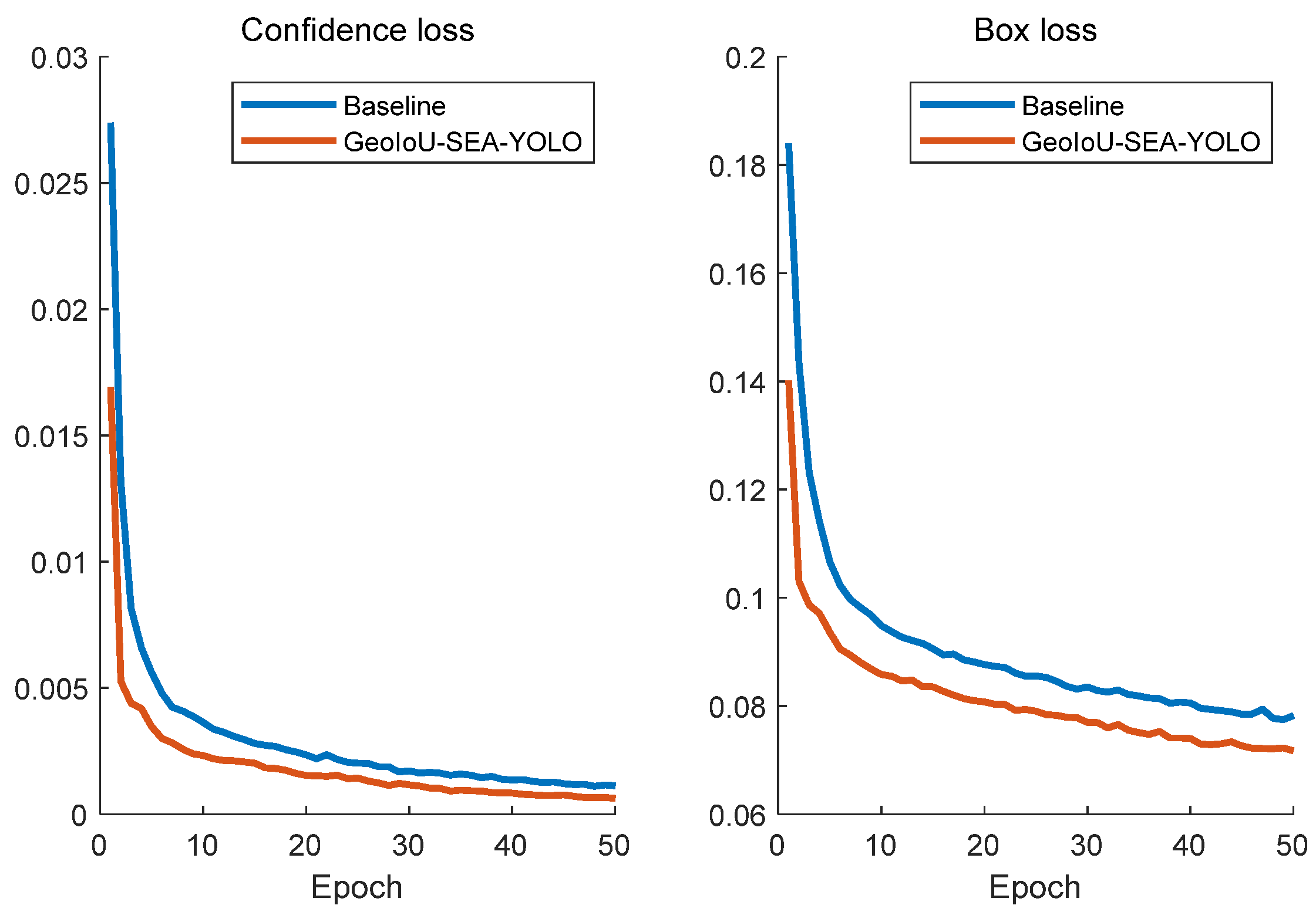 Sensors 25 01238 g008
